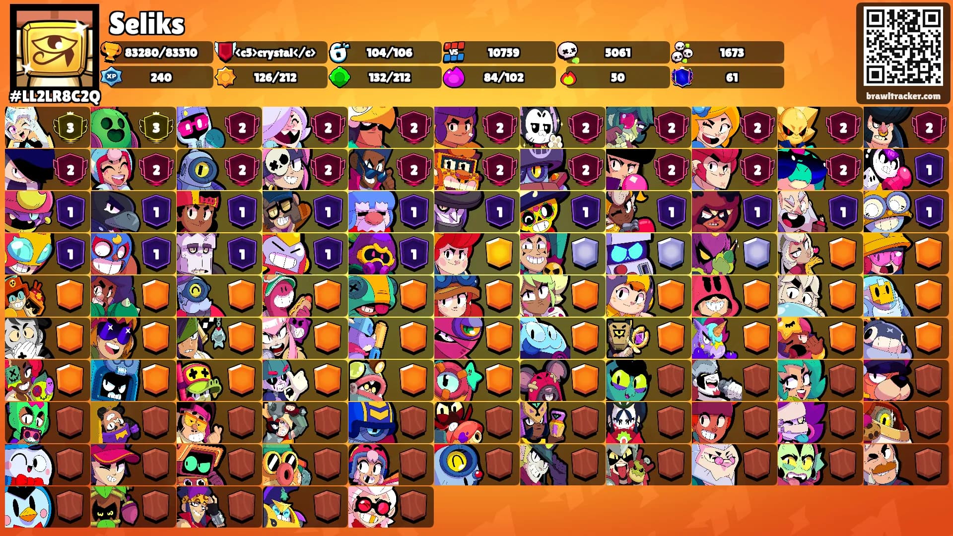 Seliks's Ranks