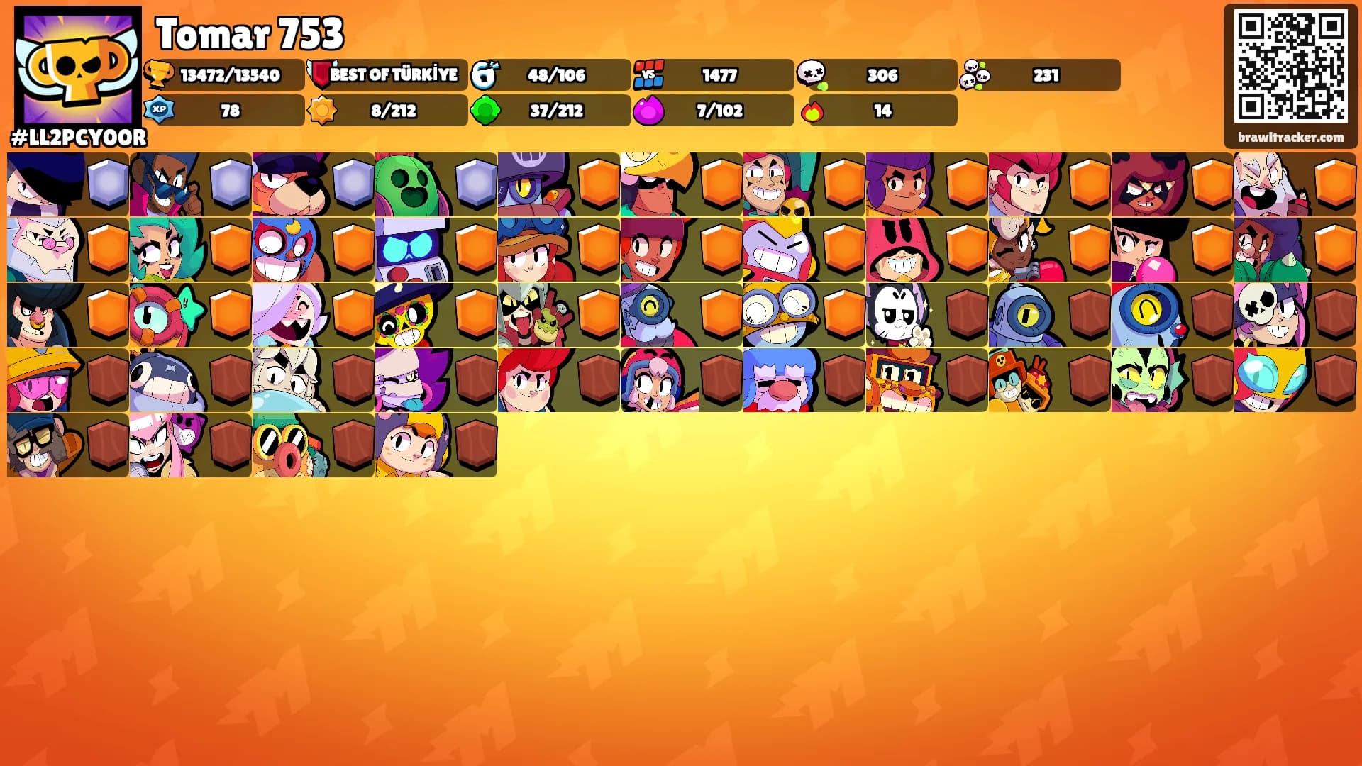 Tomar 753's Ranks
