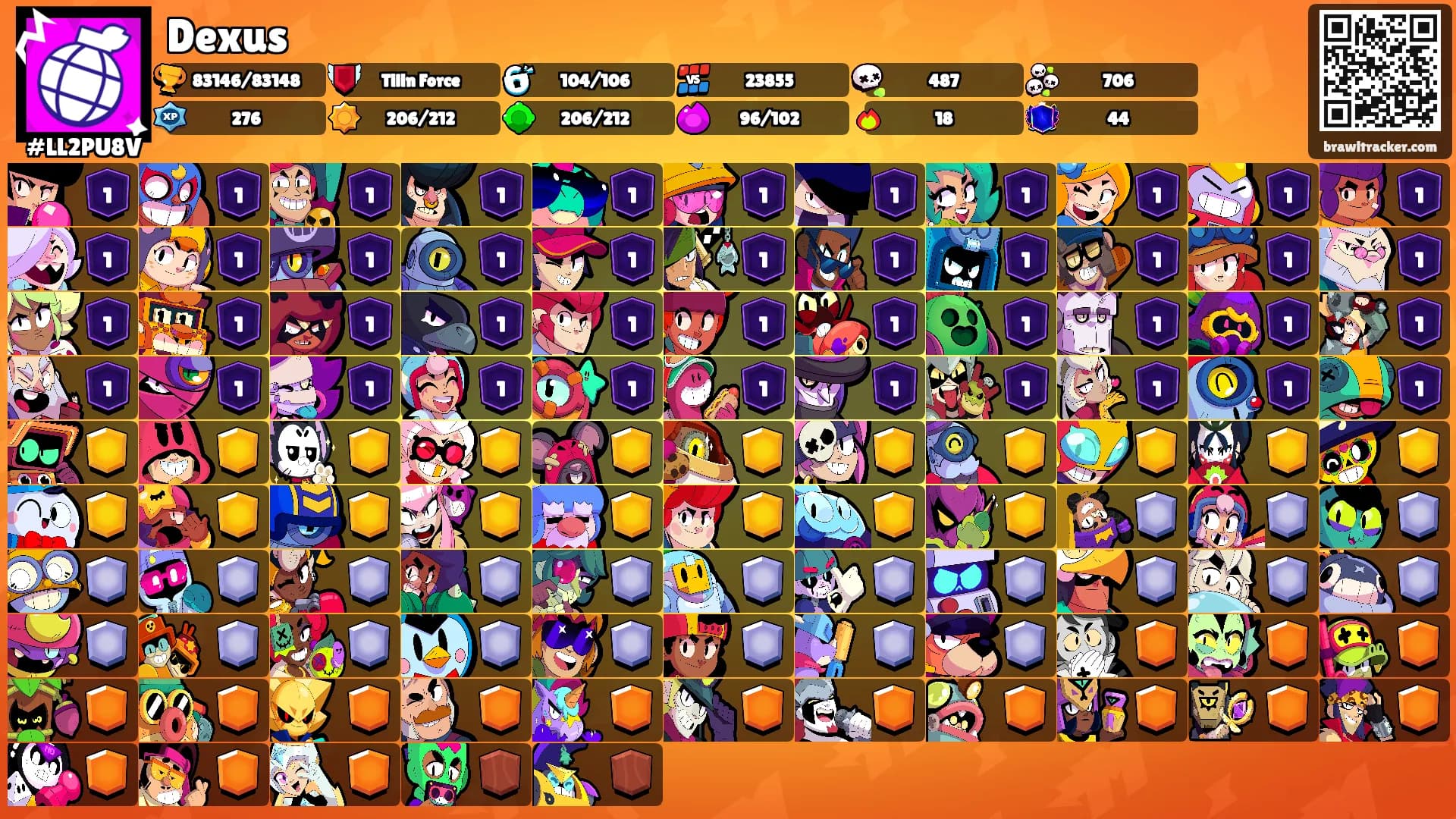 Dexus's Ranks