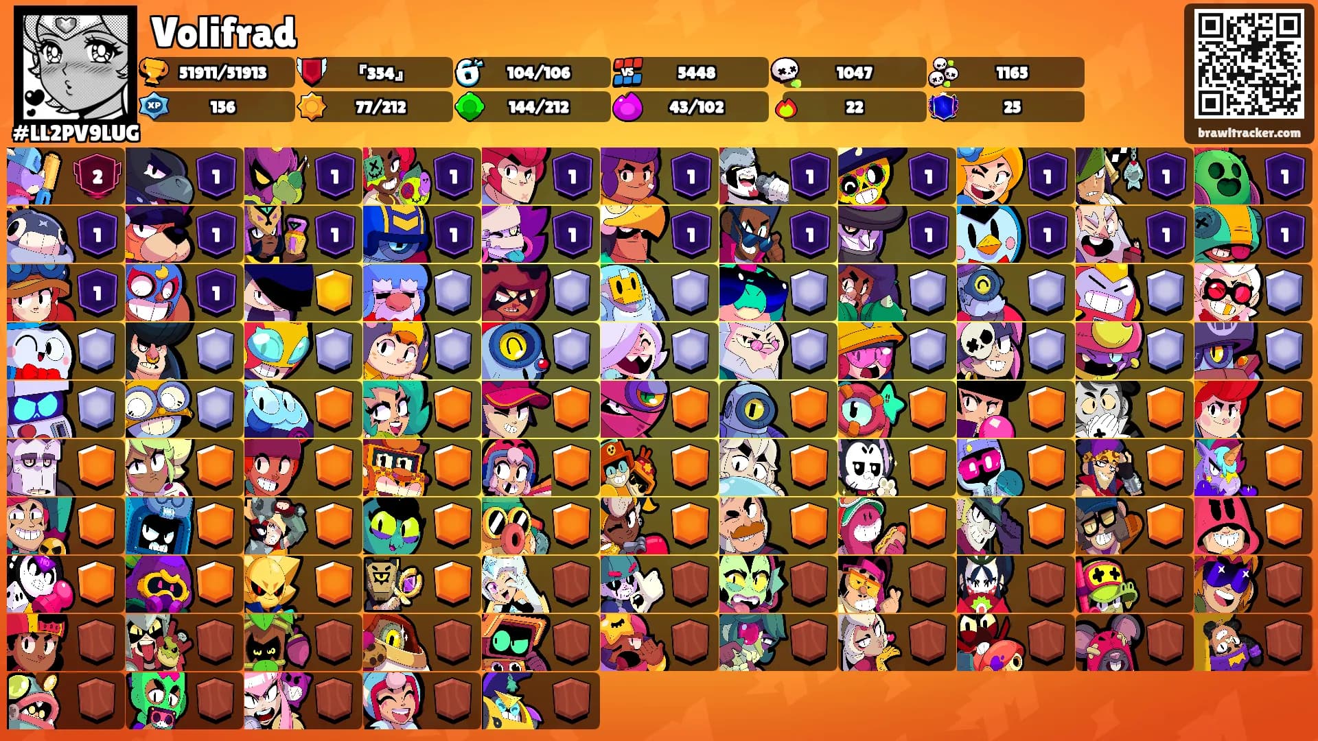Volifrad's Ranks