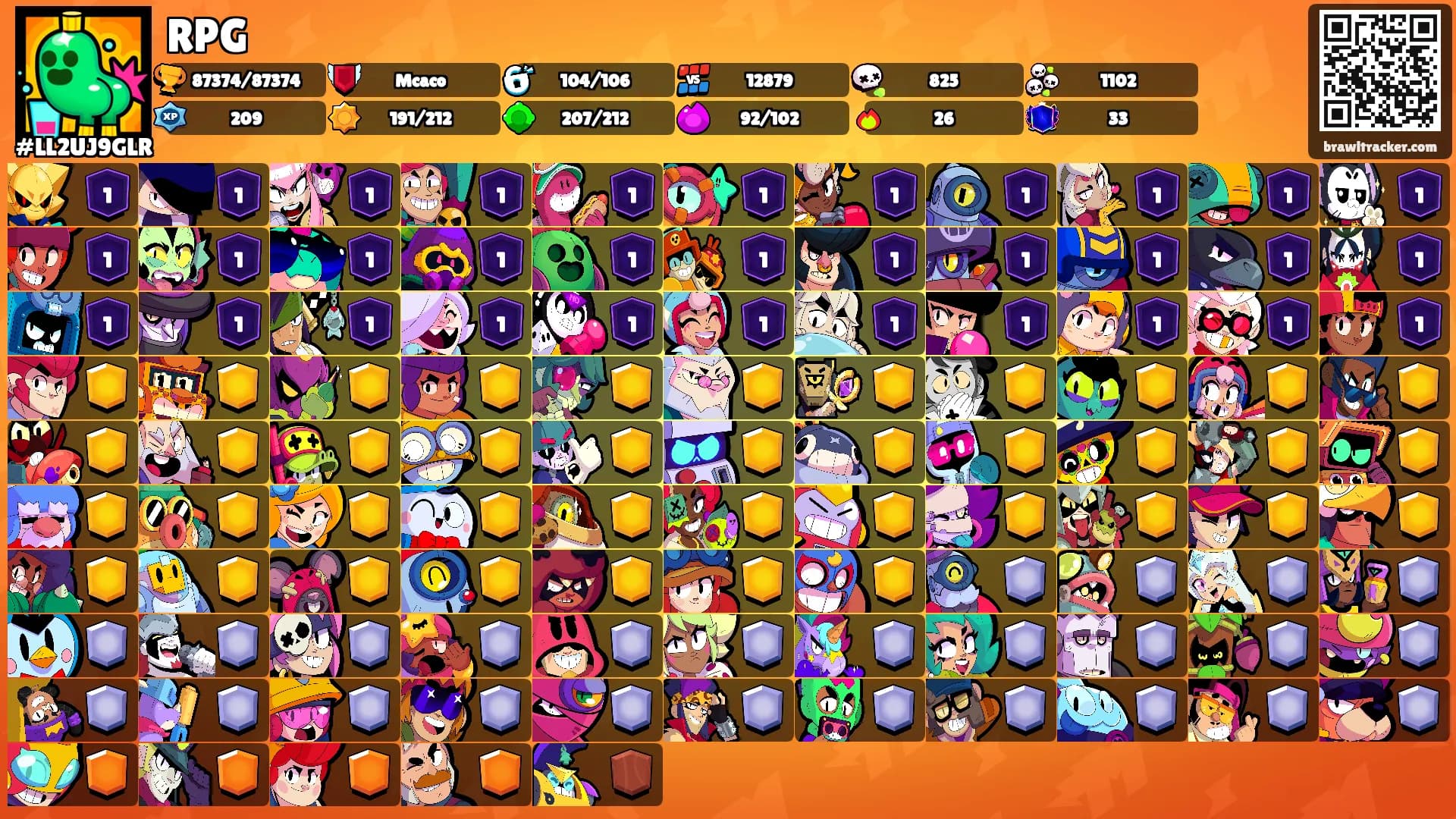 RPG's Ranks