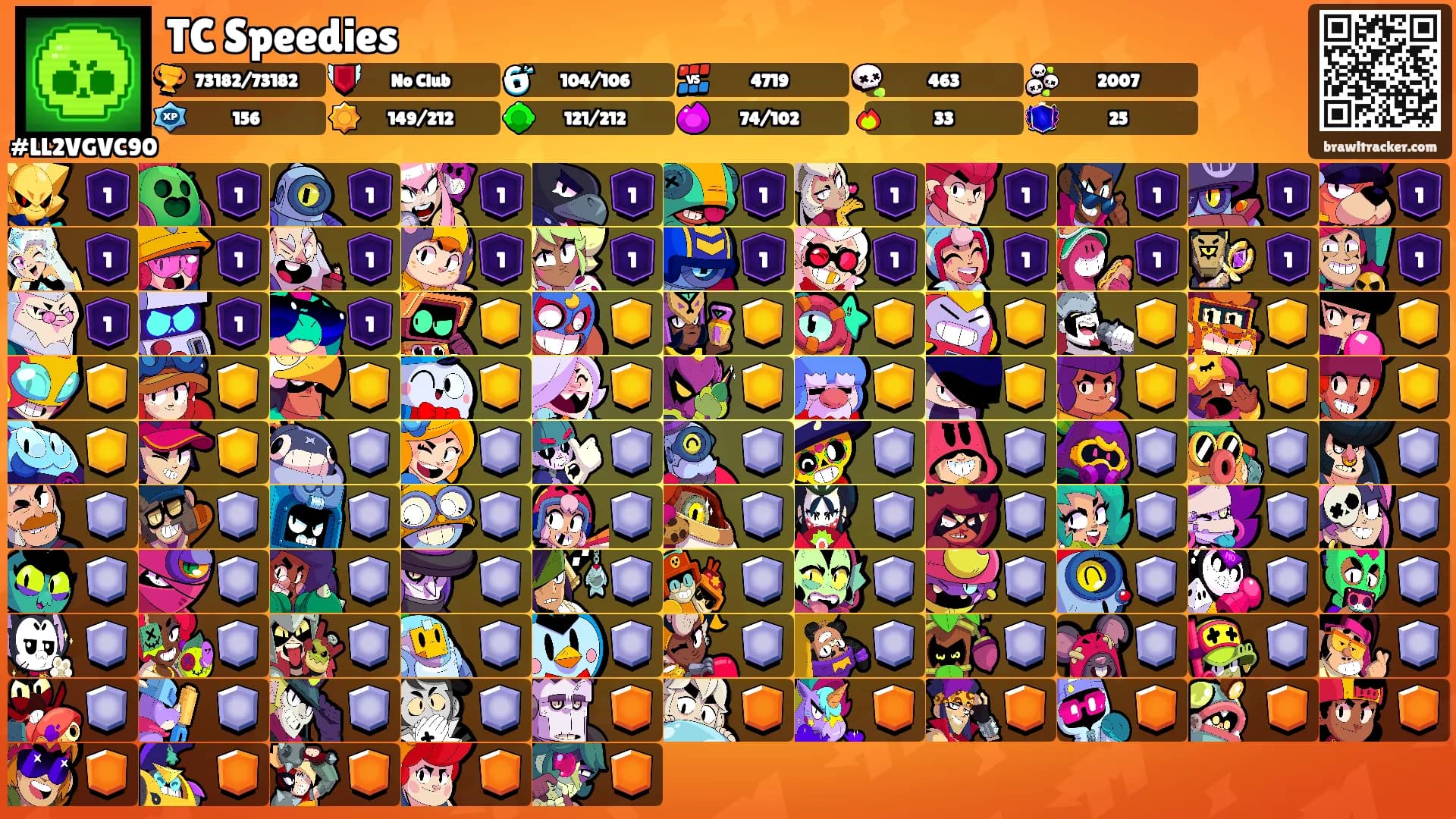 TC Speedies's Ranks