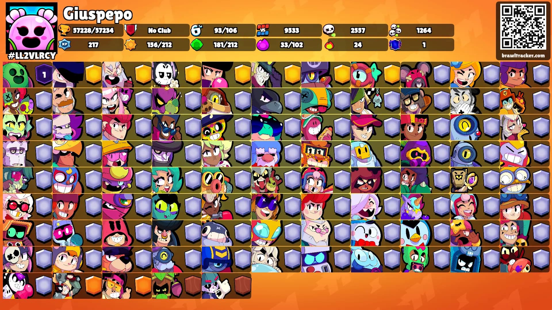 Giuspepo's Ranks