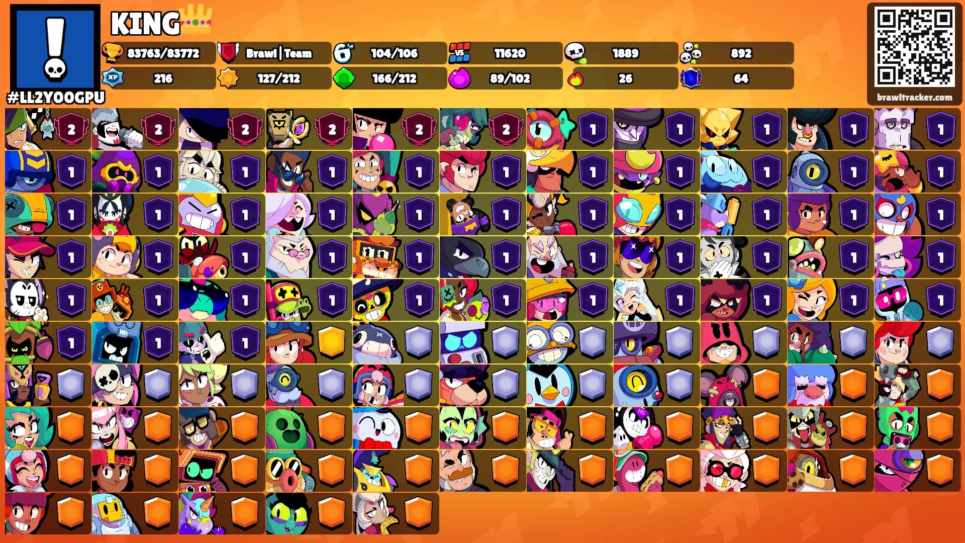 KING👑's Ranks