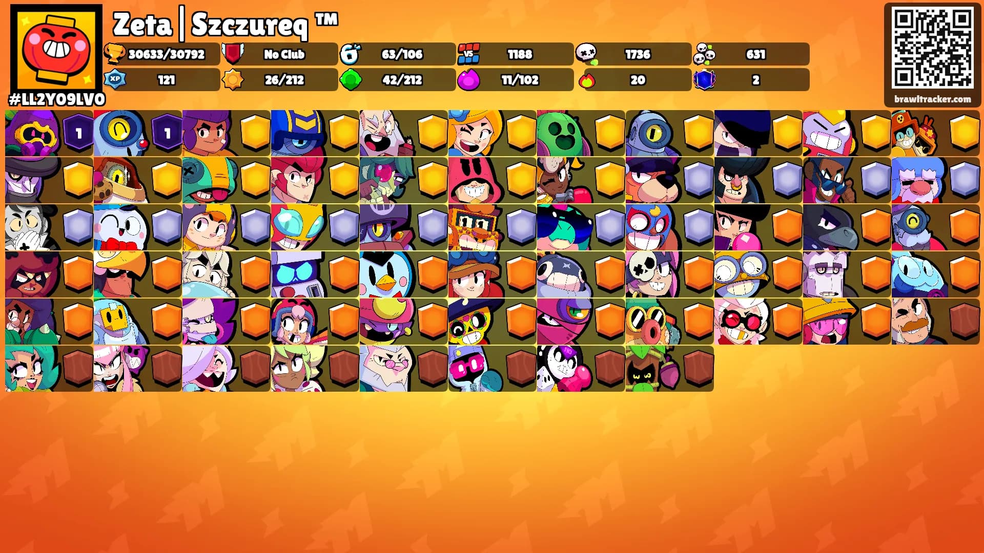 Zeta|Szczureq ™'s Ranks