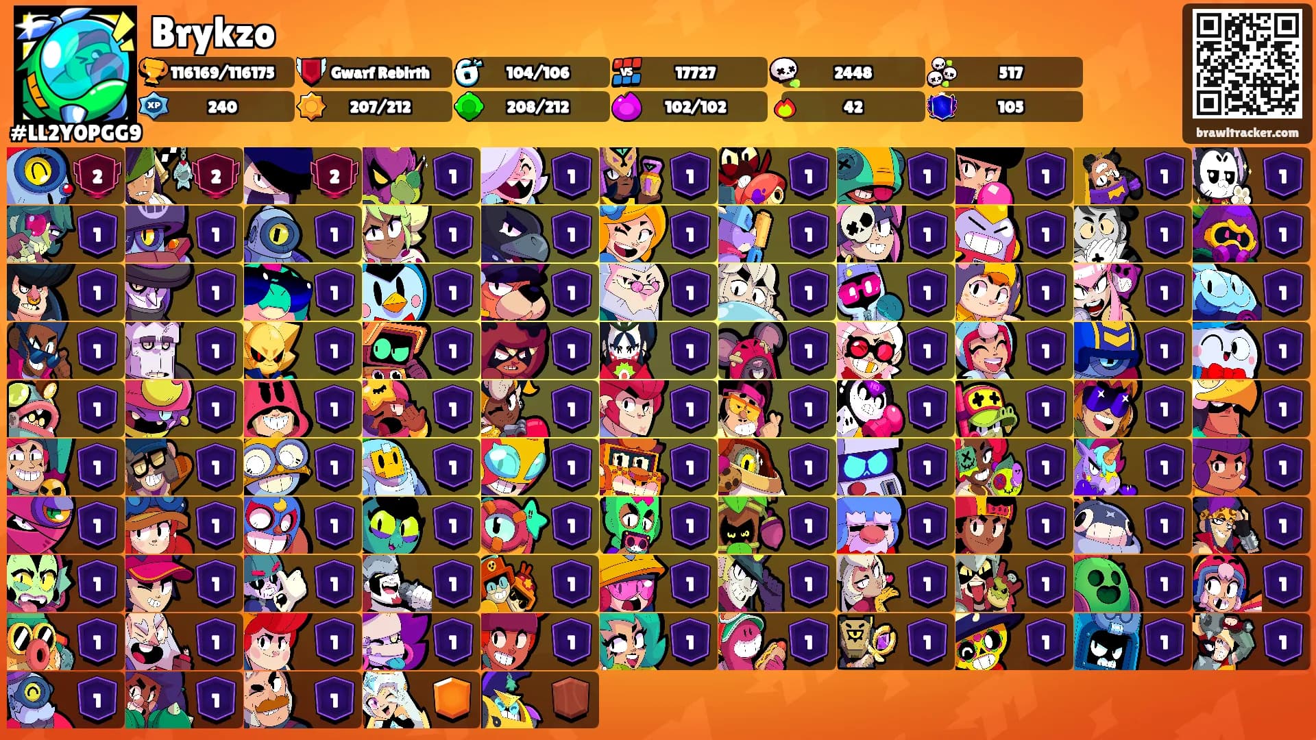 Brykzo's Ranks