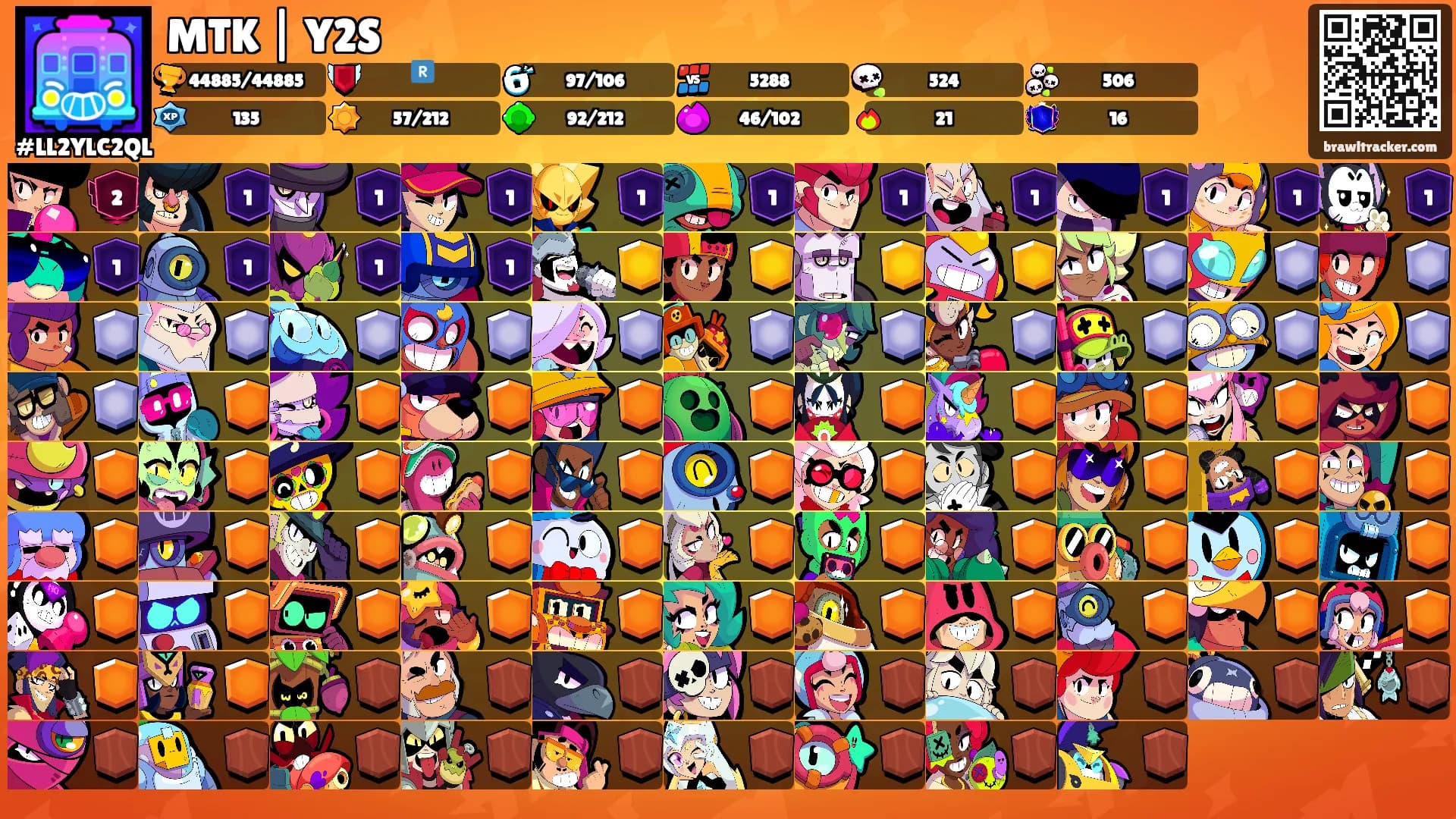 MTK | Y2S's Ranks