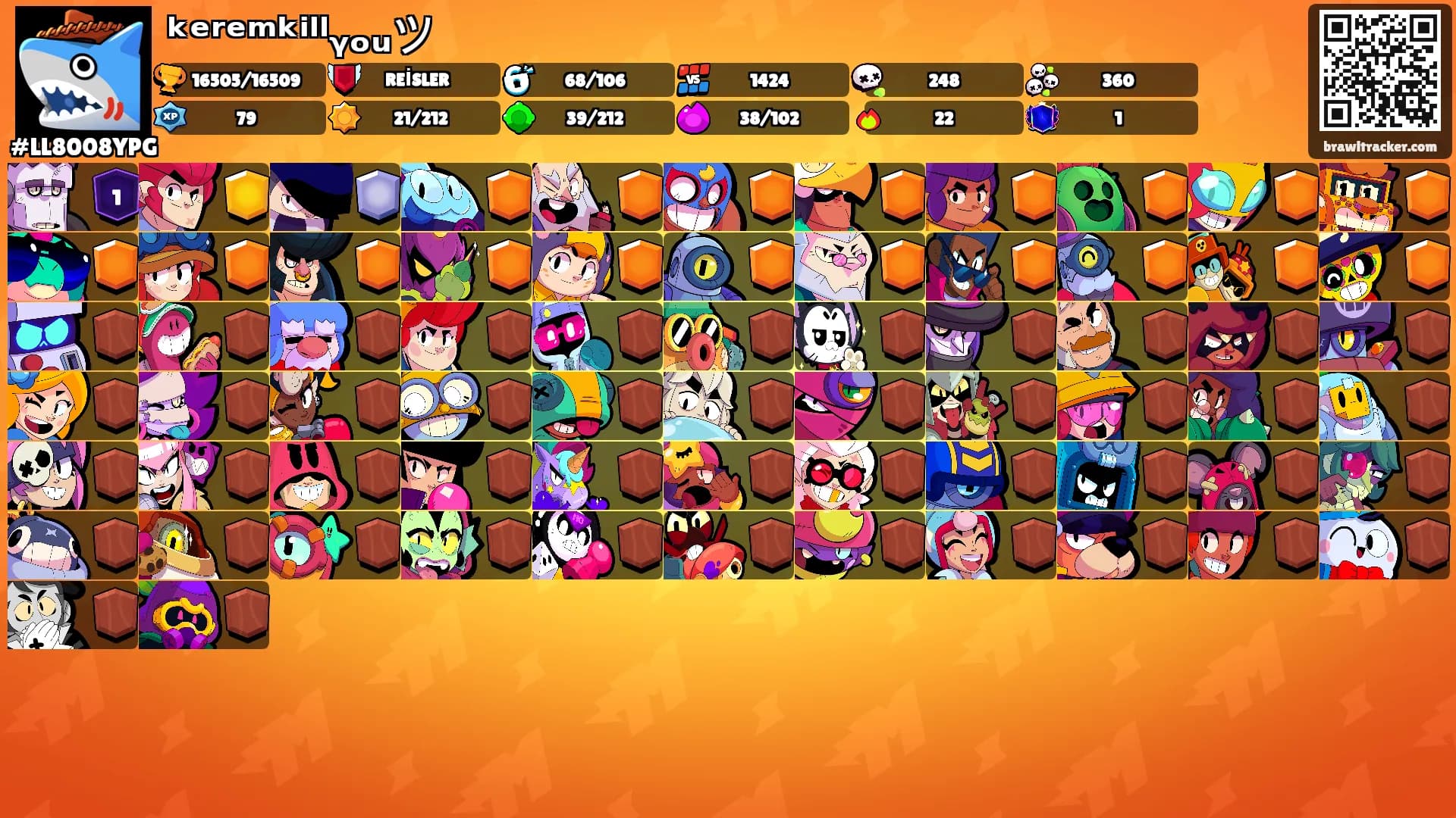 ᵏᵉʳᵉᵐᵏⁱˡˡᵧₒᵤツ's Ranks
