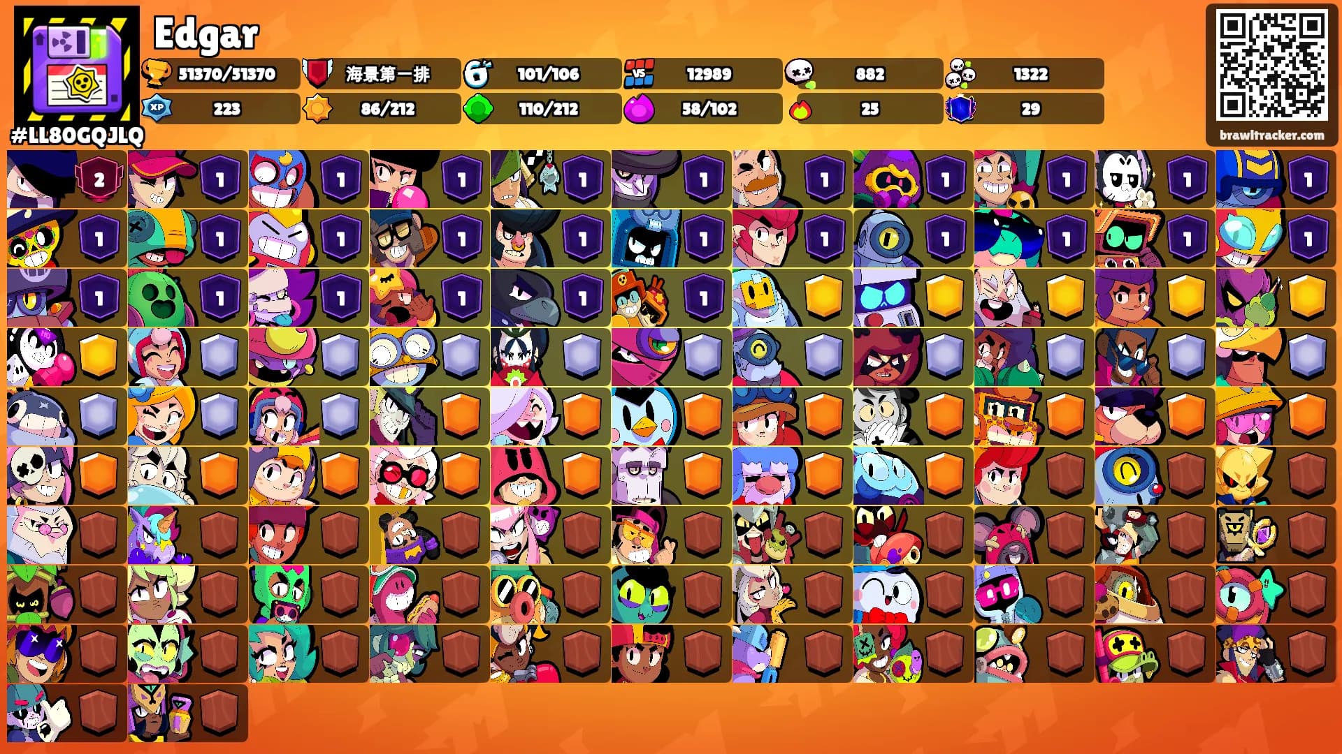 Edgar's Ranks