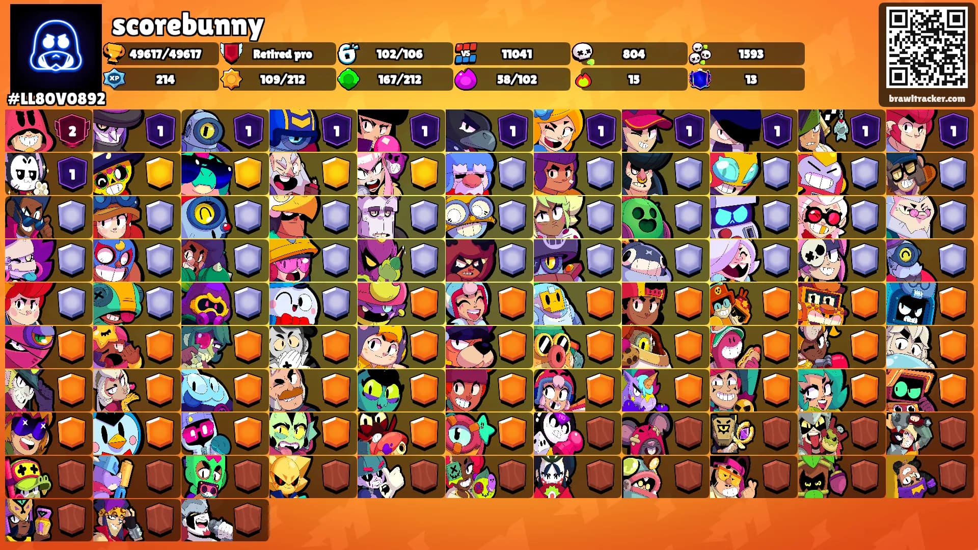 scorebunny's Ranks