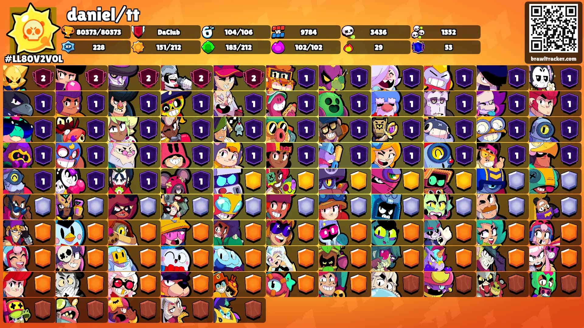 daniel/tt's Ranks