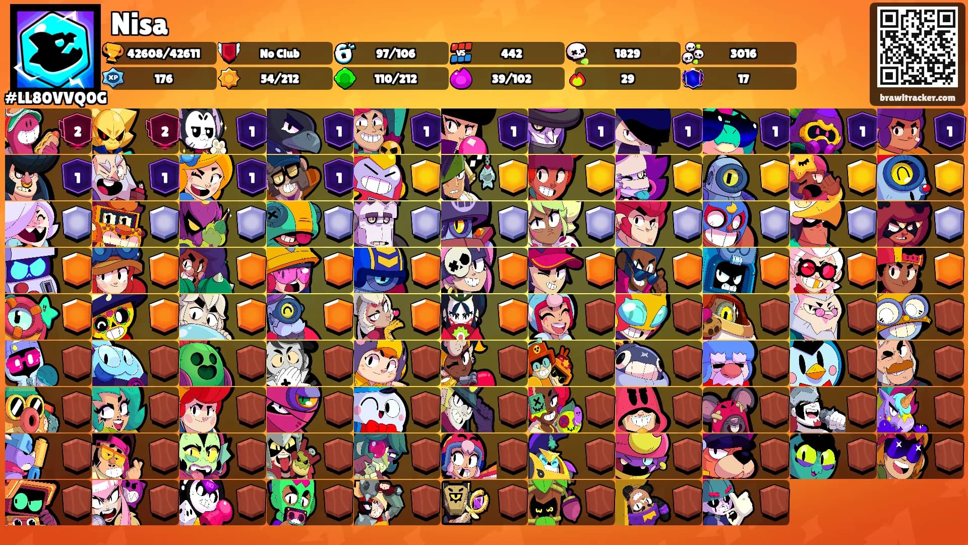 Nisa's Ranks