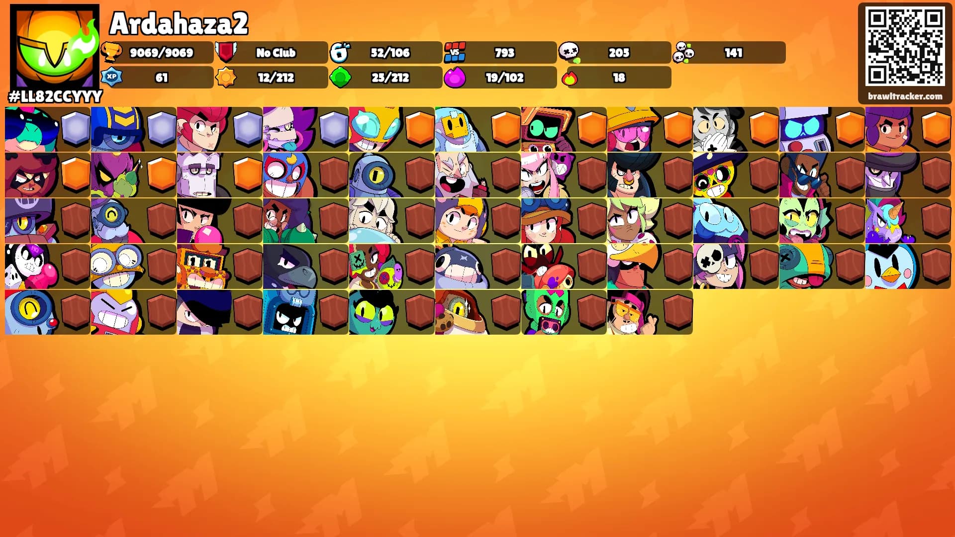 Ardahaza2's Ranks