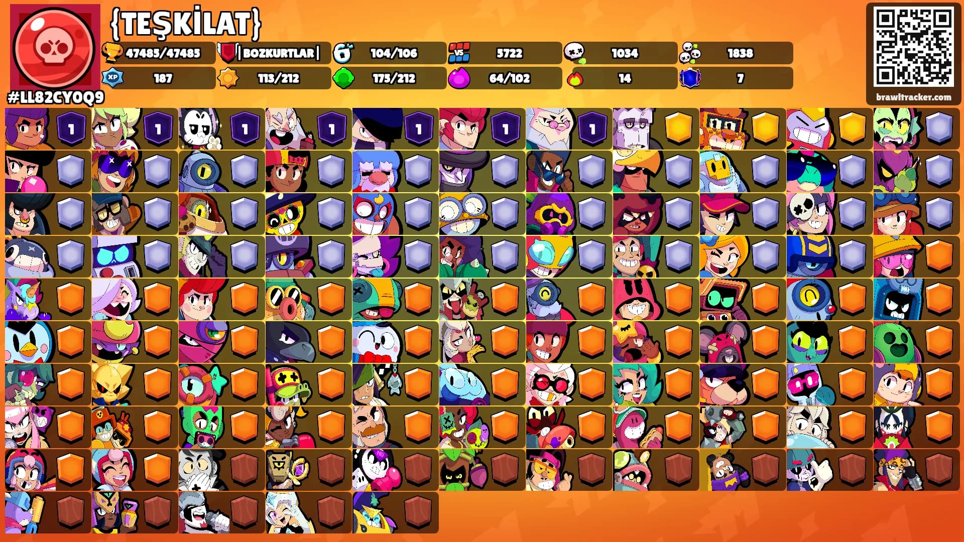 {TEŞKİLAT}'s Ranks