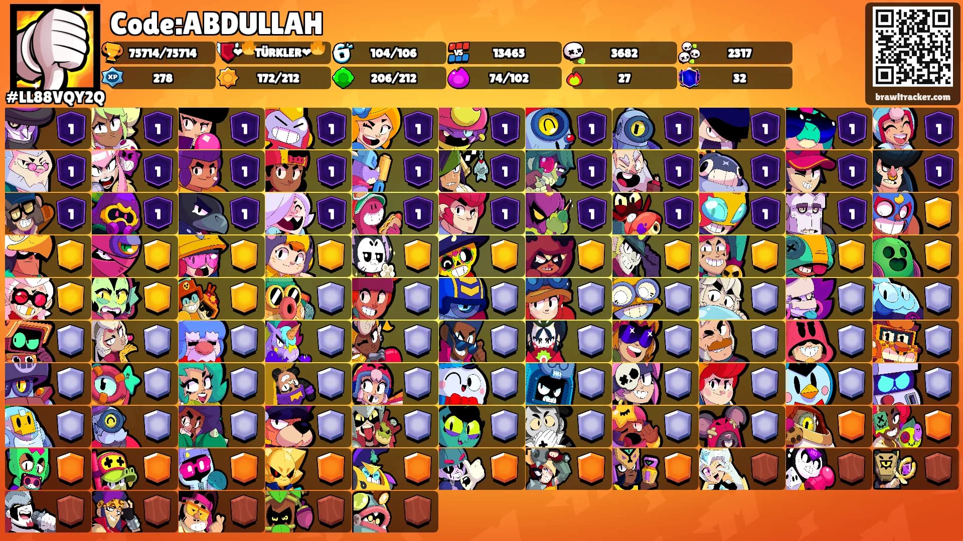 Code:ABDULLAH's Ranks