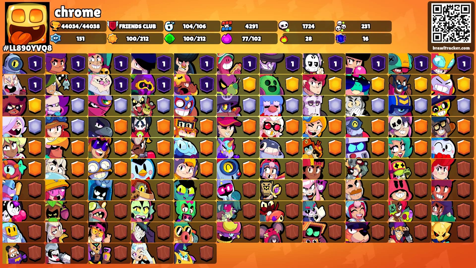 chrome's Ranks