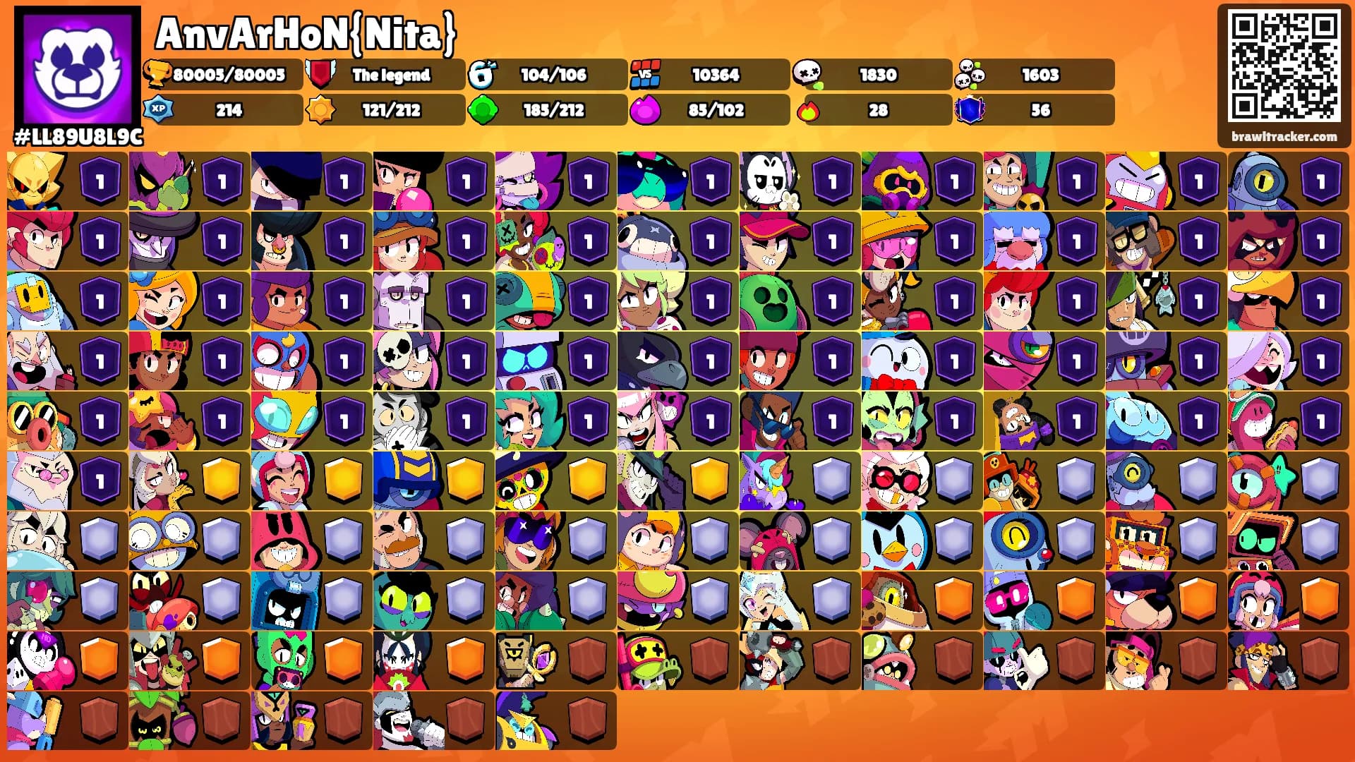 AnvArHoN{Nita}'s Ranks