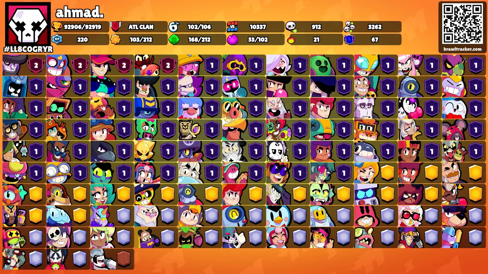 ahmad.'s Ranks
