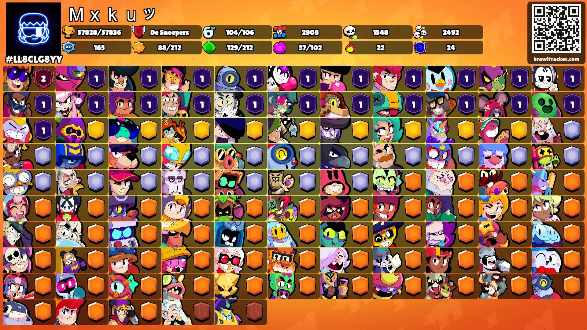 Ｍｘｋｕッ's Ranks