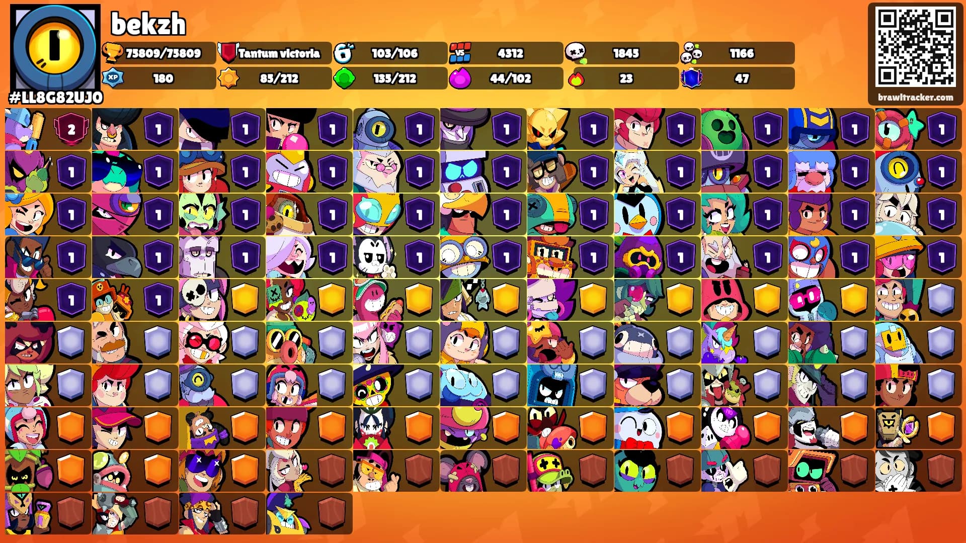 bekzh's Ranks