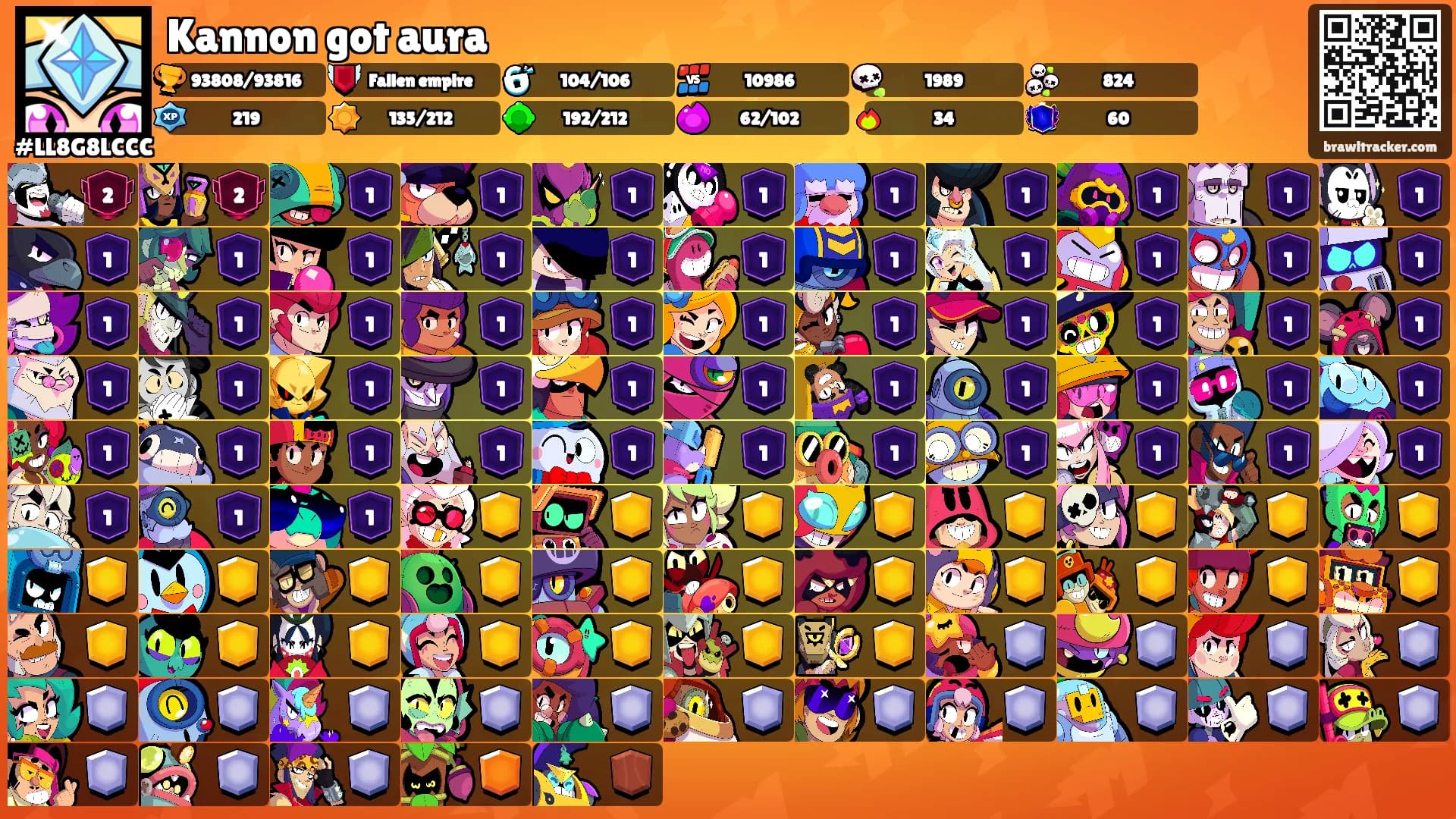Kannon got aura's Ranks