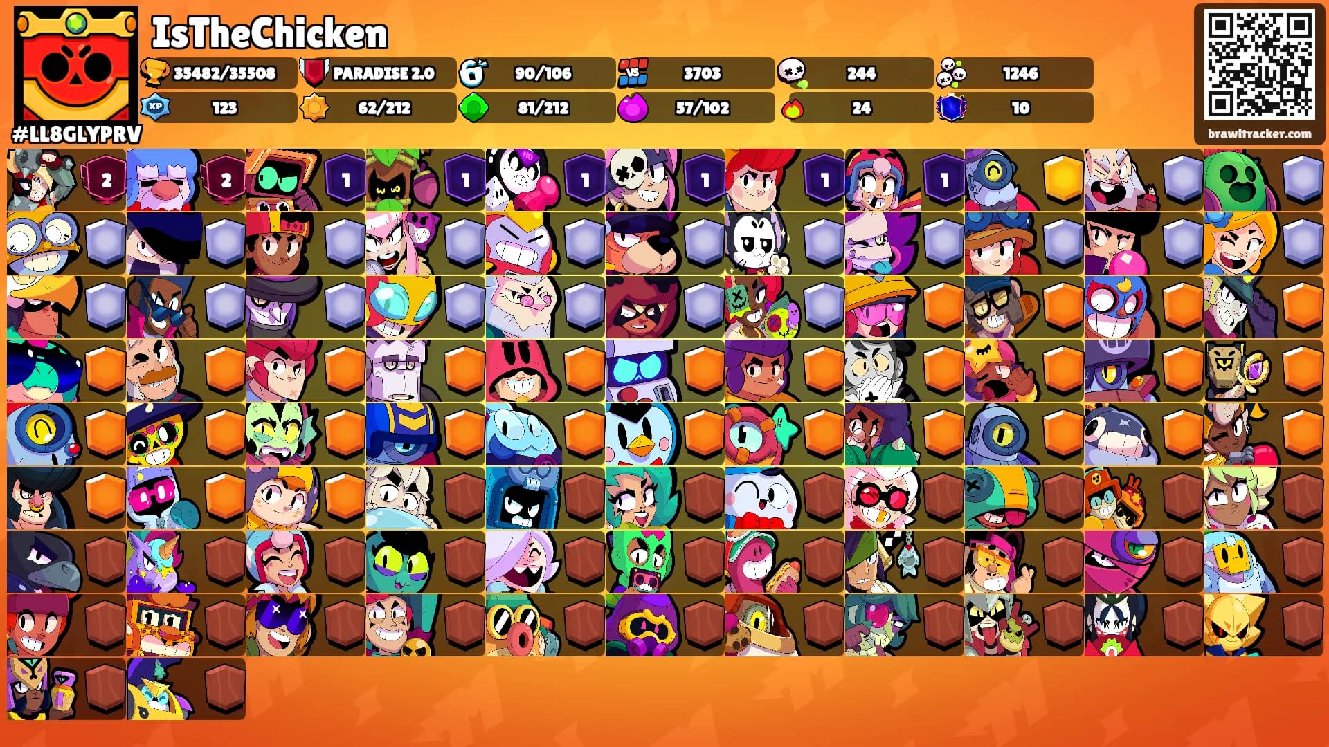 IsTheChicken's Ranks
