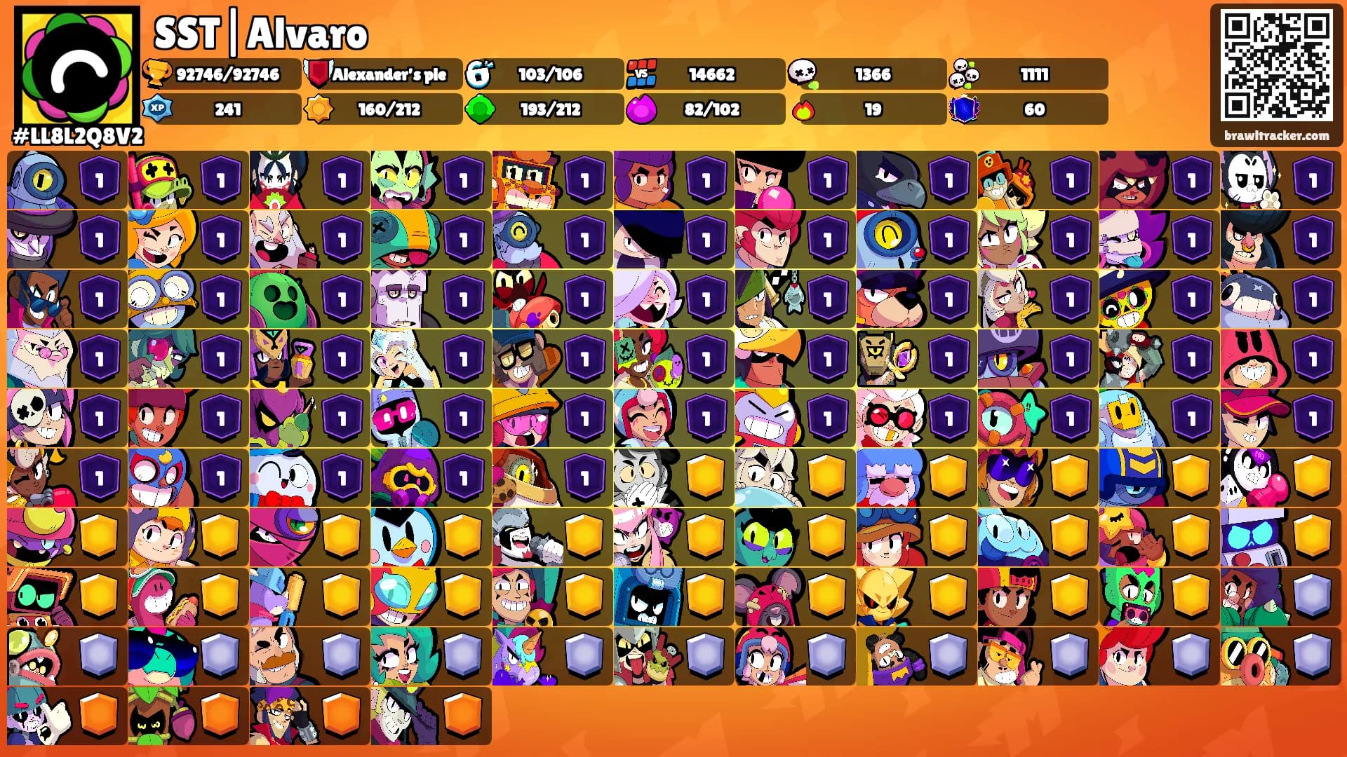 SST|Alvaro's Ranks