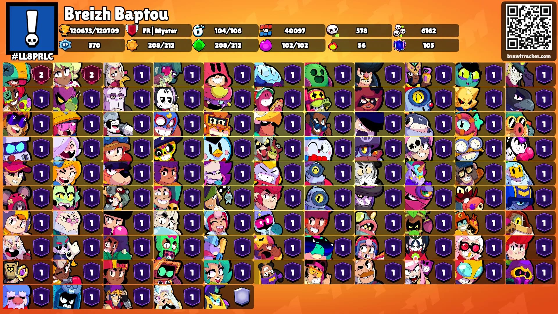 Breizh Baptou's Ranks