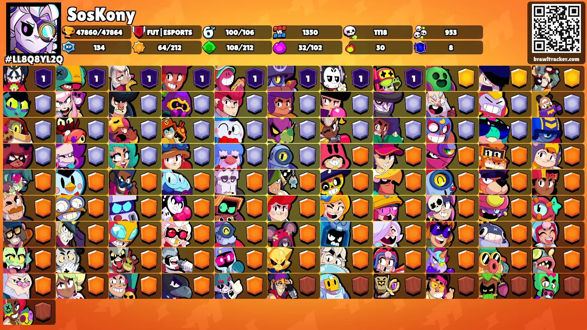 SosKony's Ranks