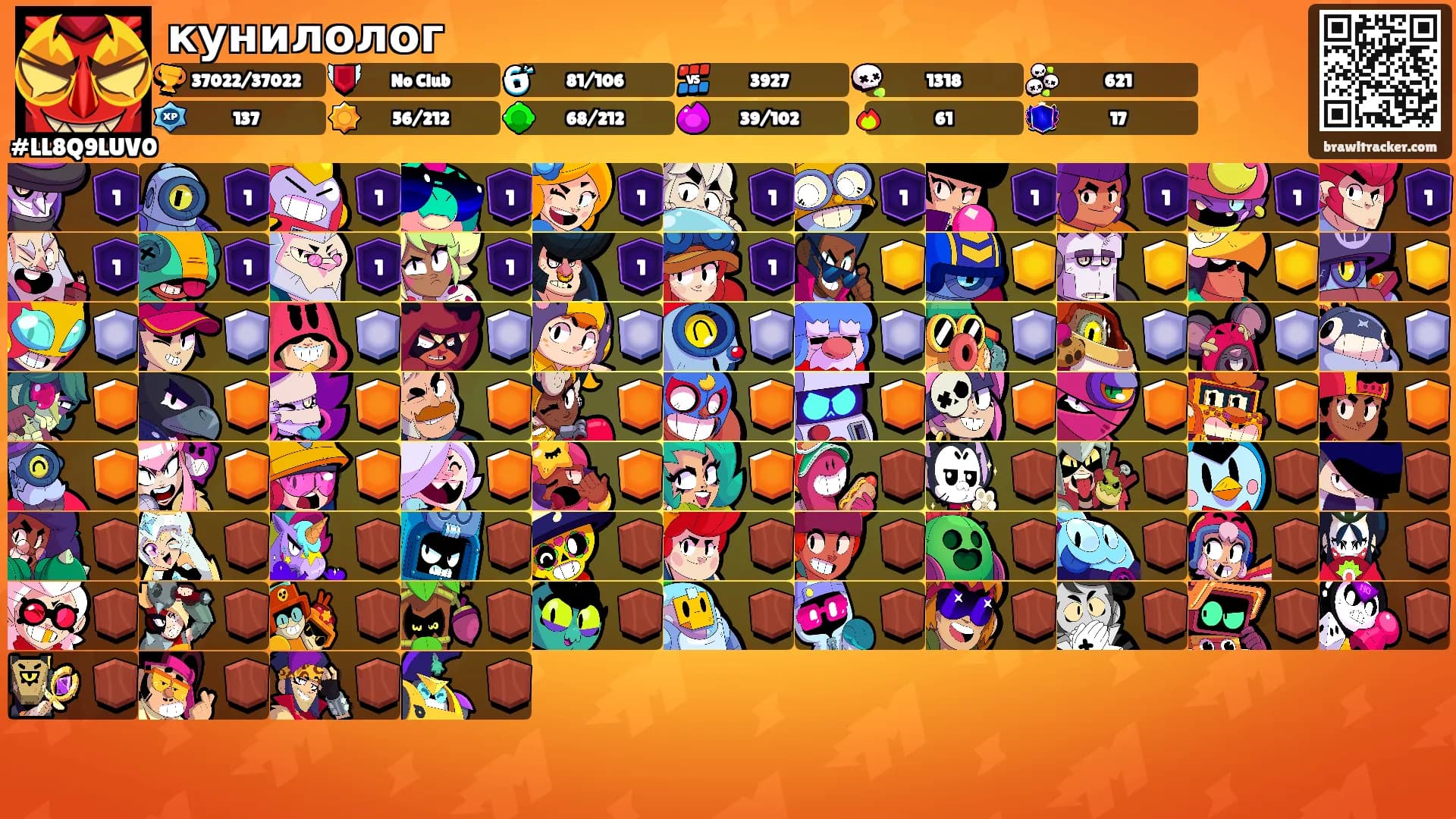 кунилолог's Ranks