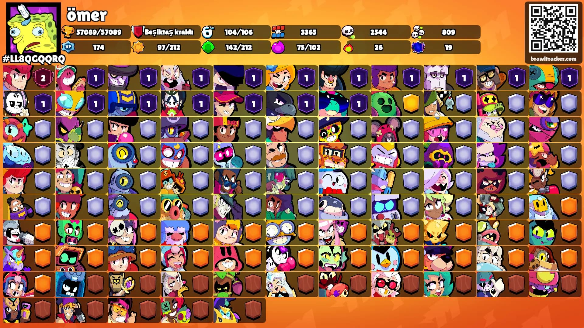 ömer's Ranks