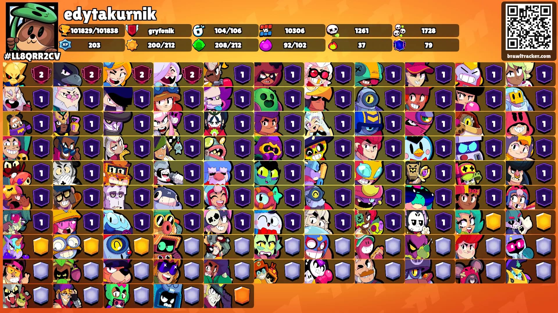 edytakurnik's Ranks