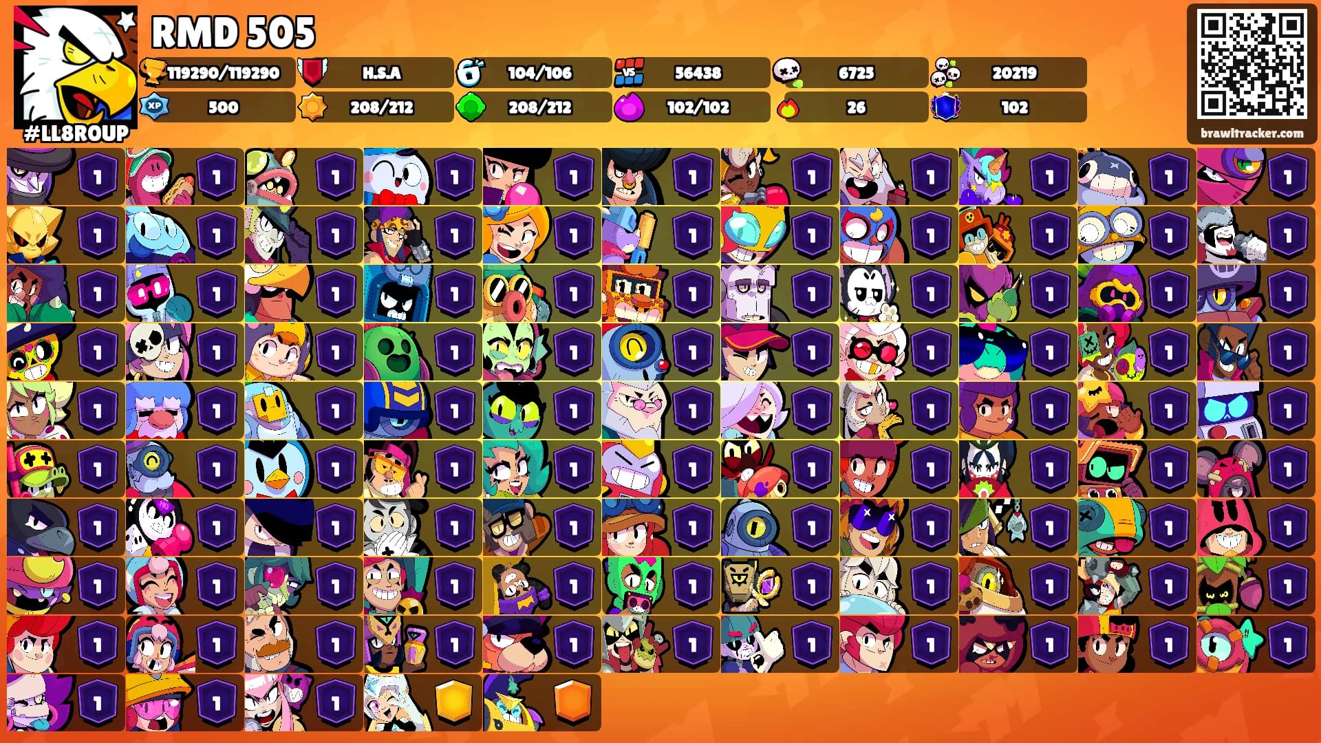 RMD 505's Ranks