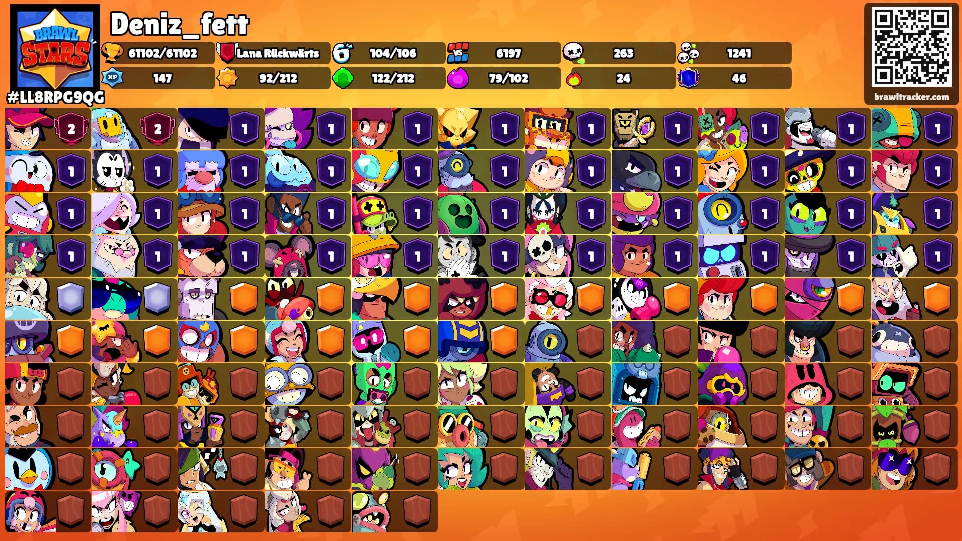 Deniz_fett's Ranks
