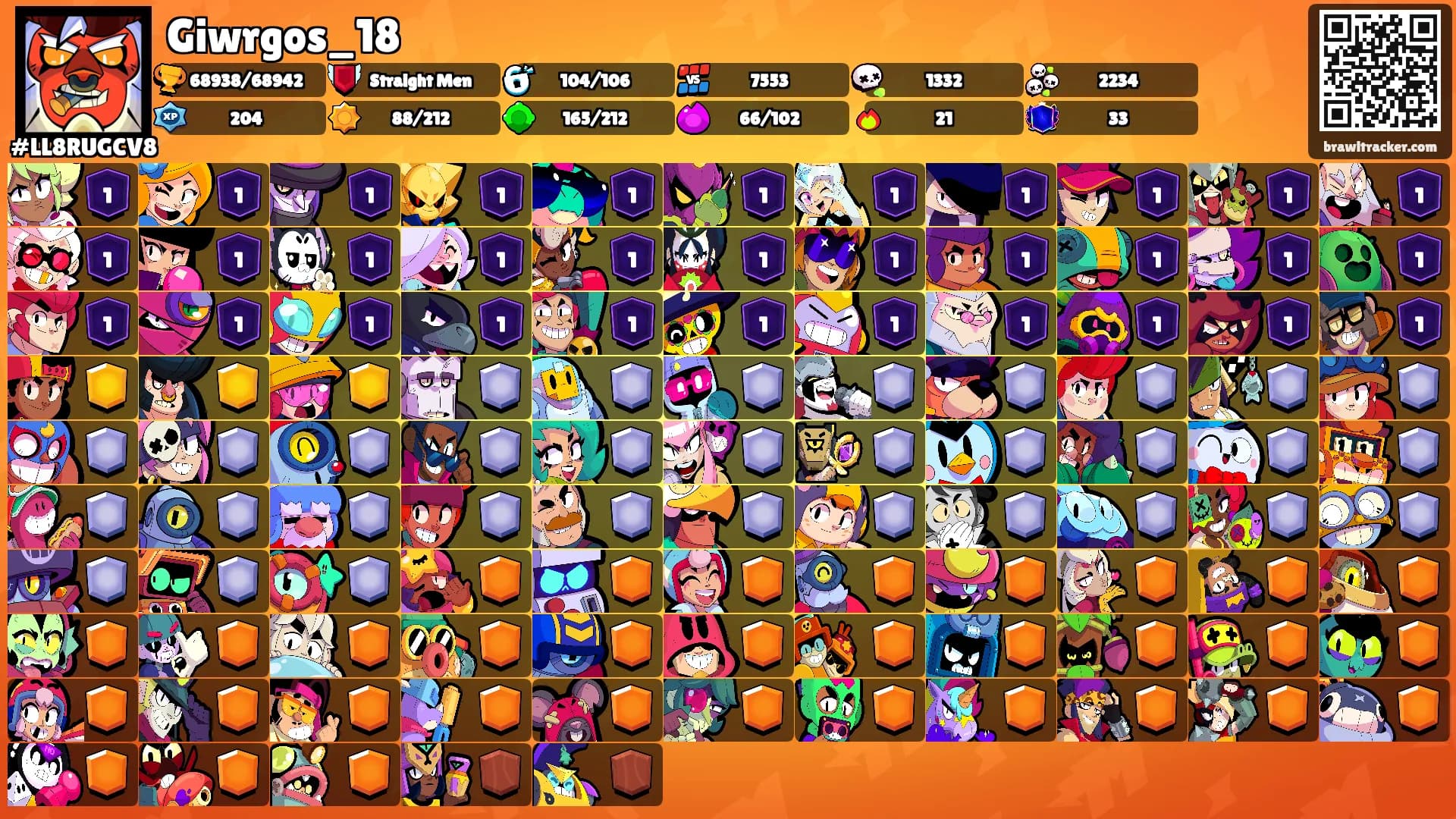Giwrgos_18's Ranks