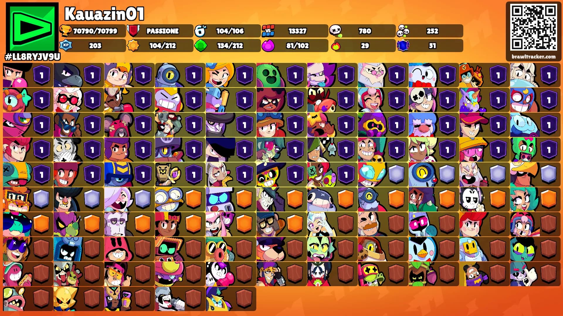 Kauazin01's Ranks
