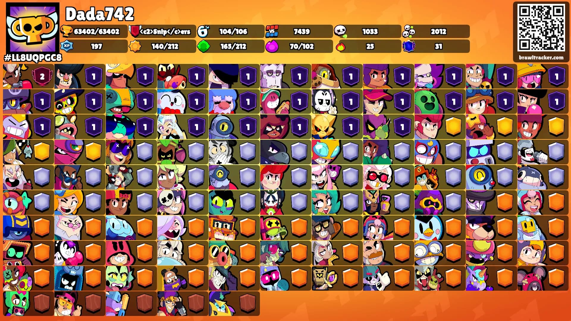 Dada742's Ranks