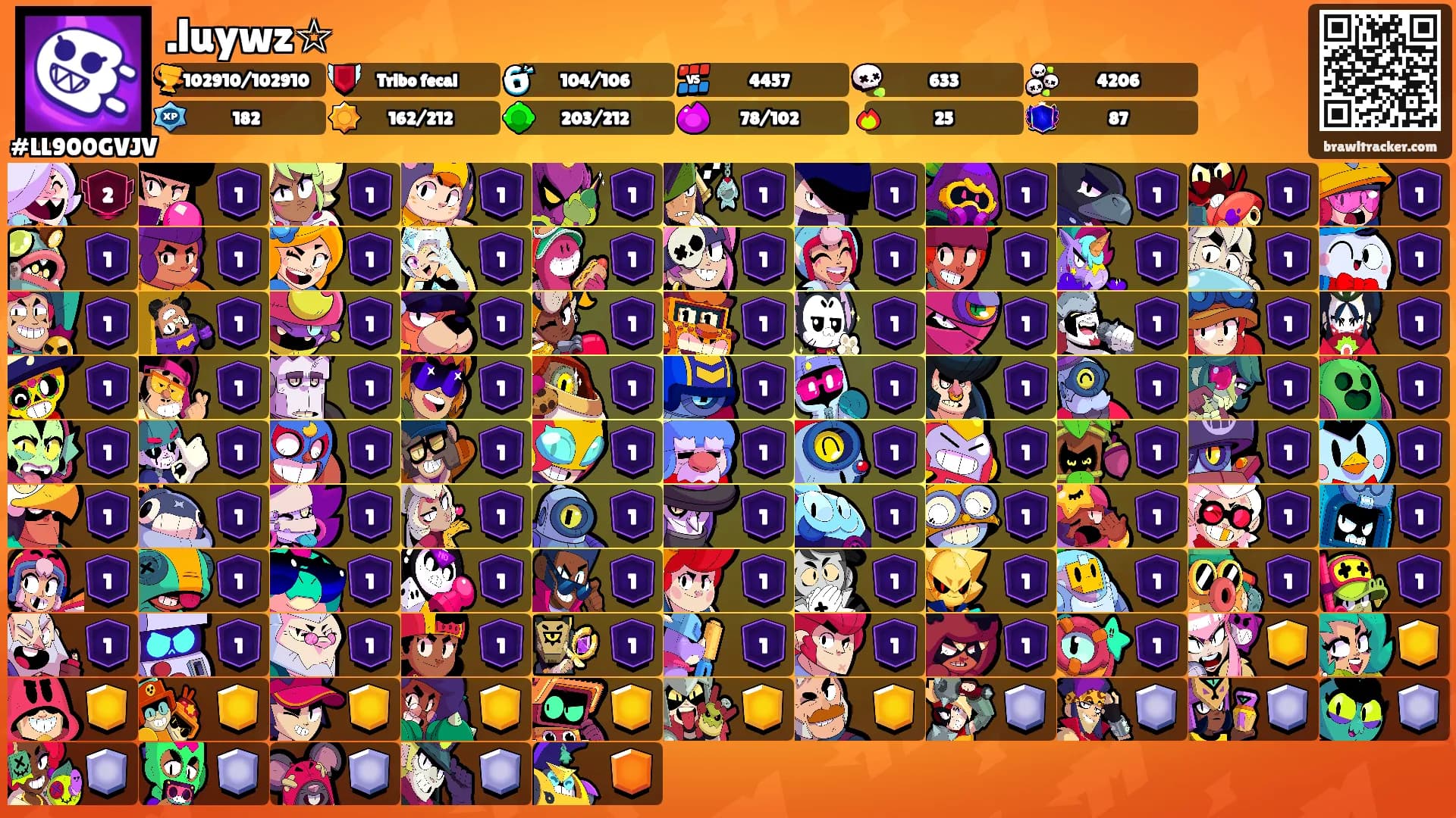 .luywz☆'s Ranks