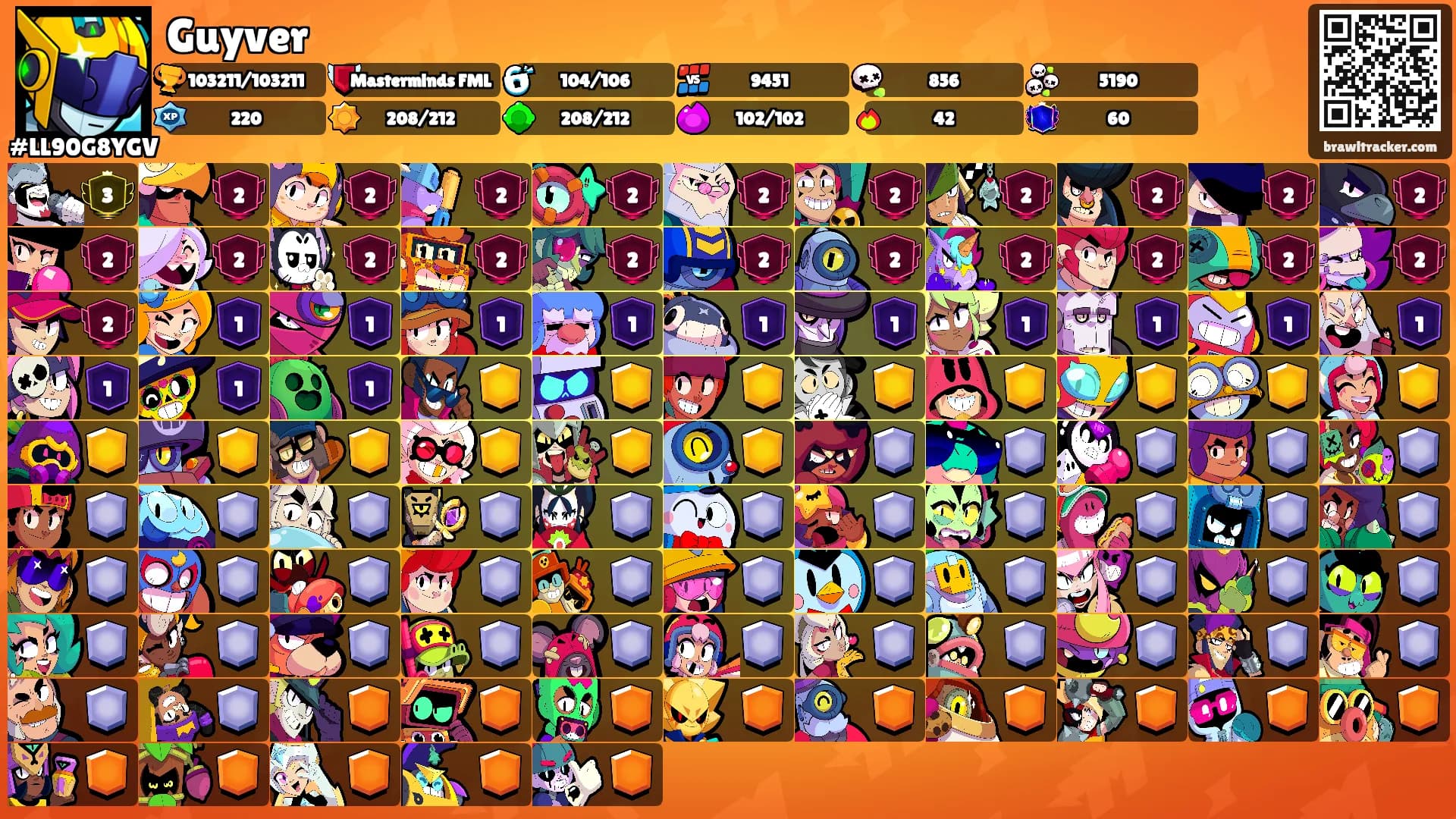 Guyver's Ranks