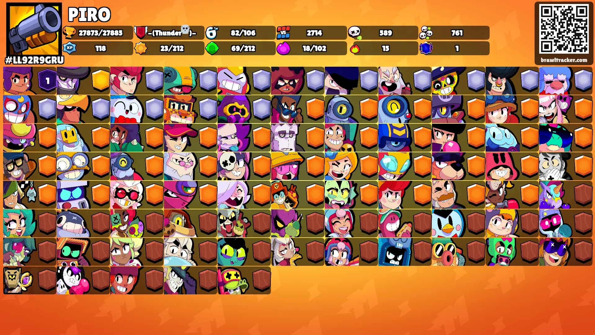 PIRO's Ranks