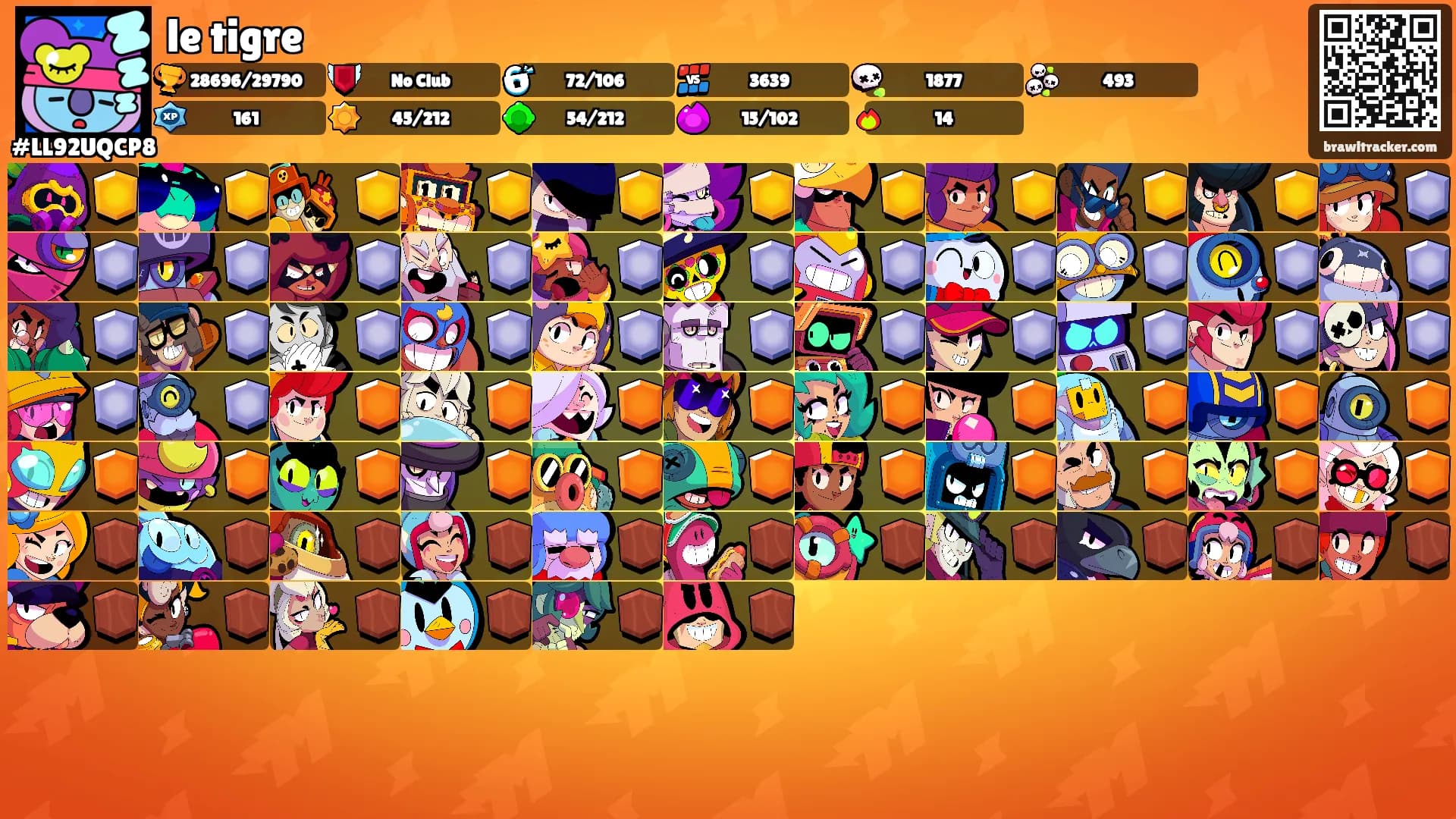 le tigre's Ranks