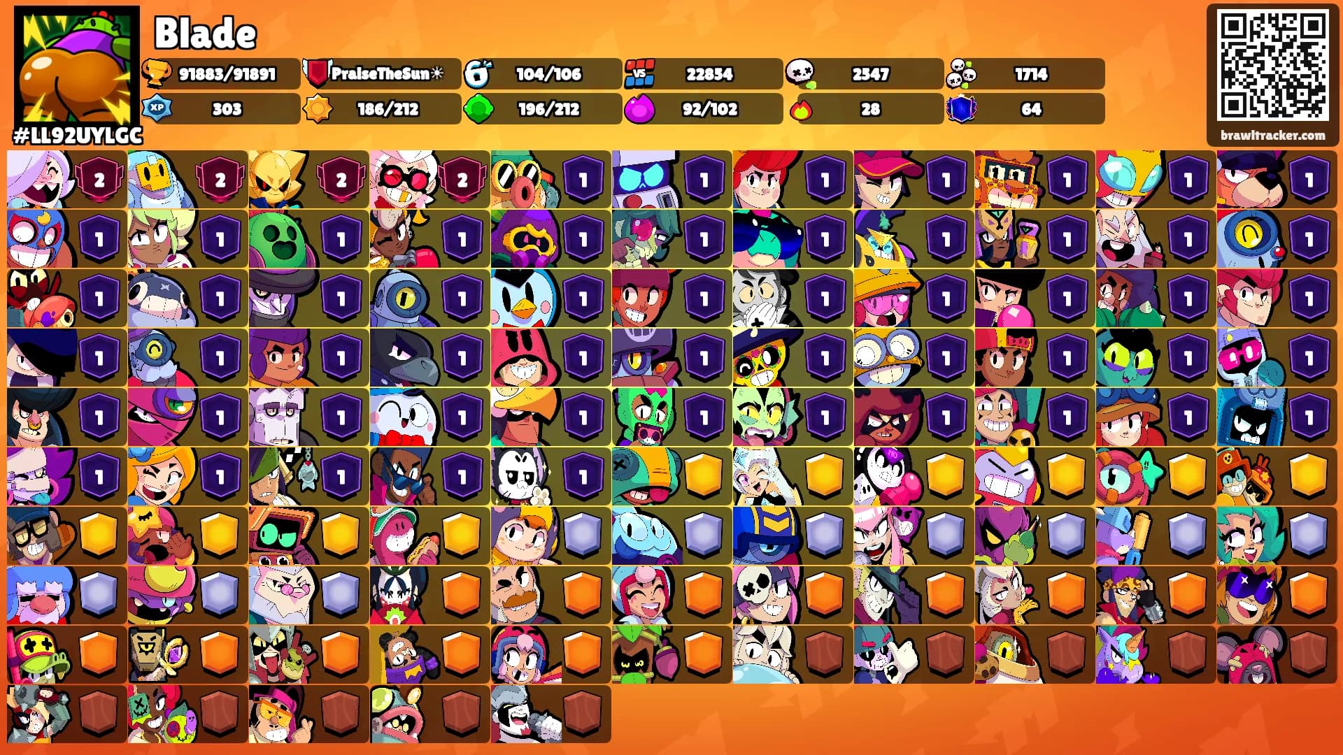 Blade's Ranks