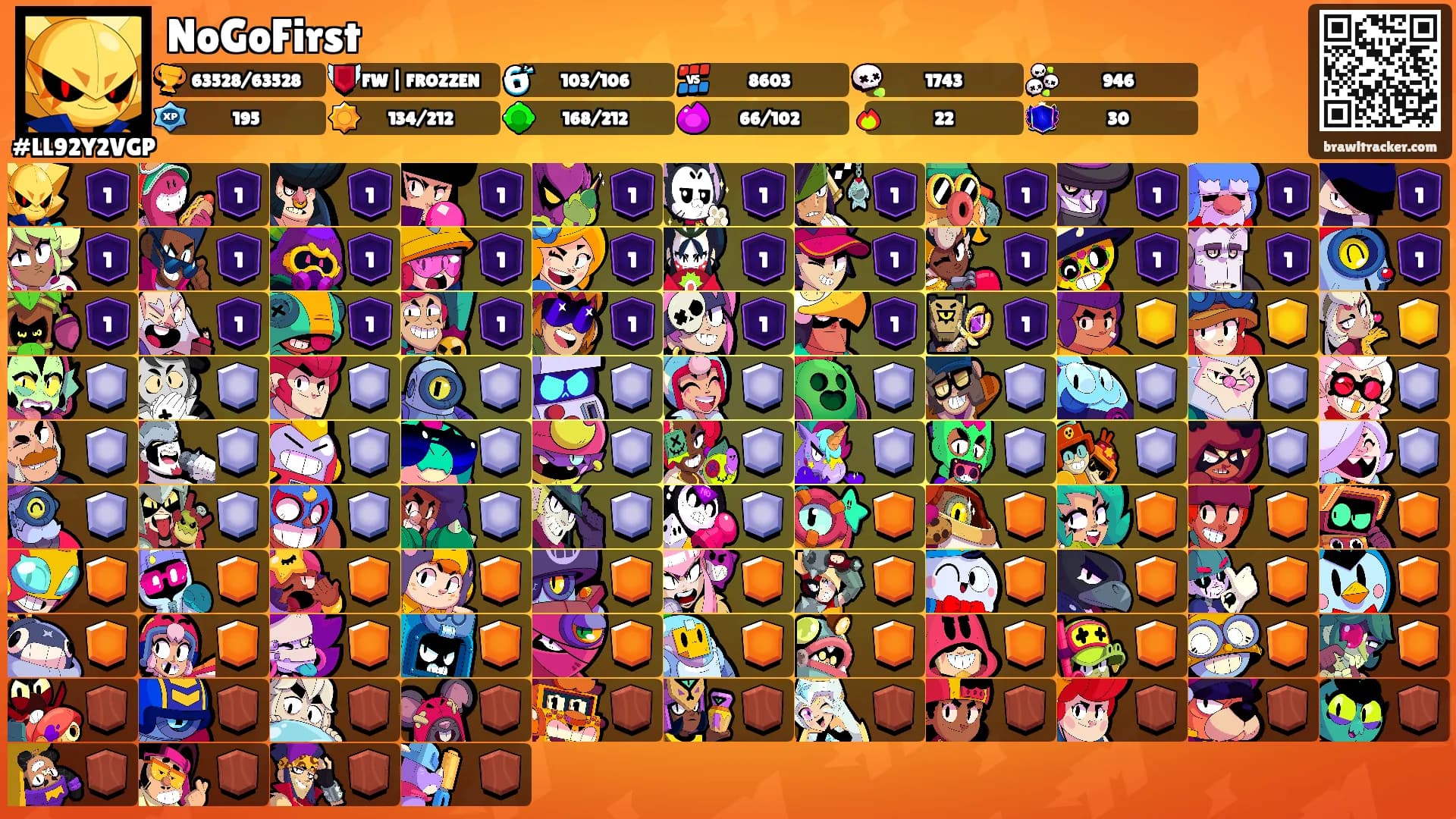 NoGoFirst's Ranks