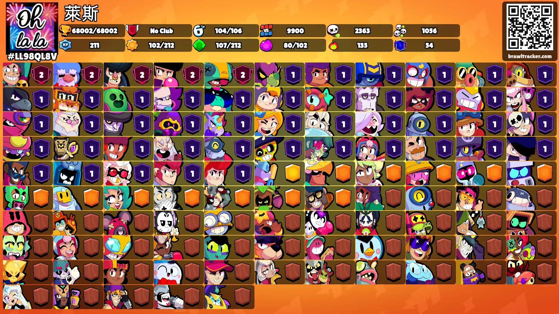 萊斯's Ranks