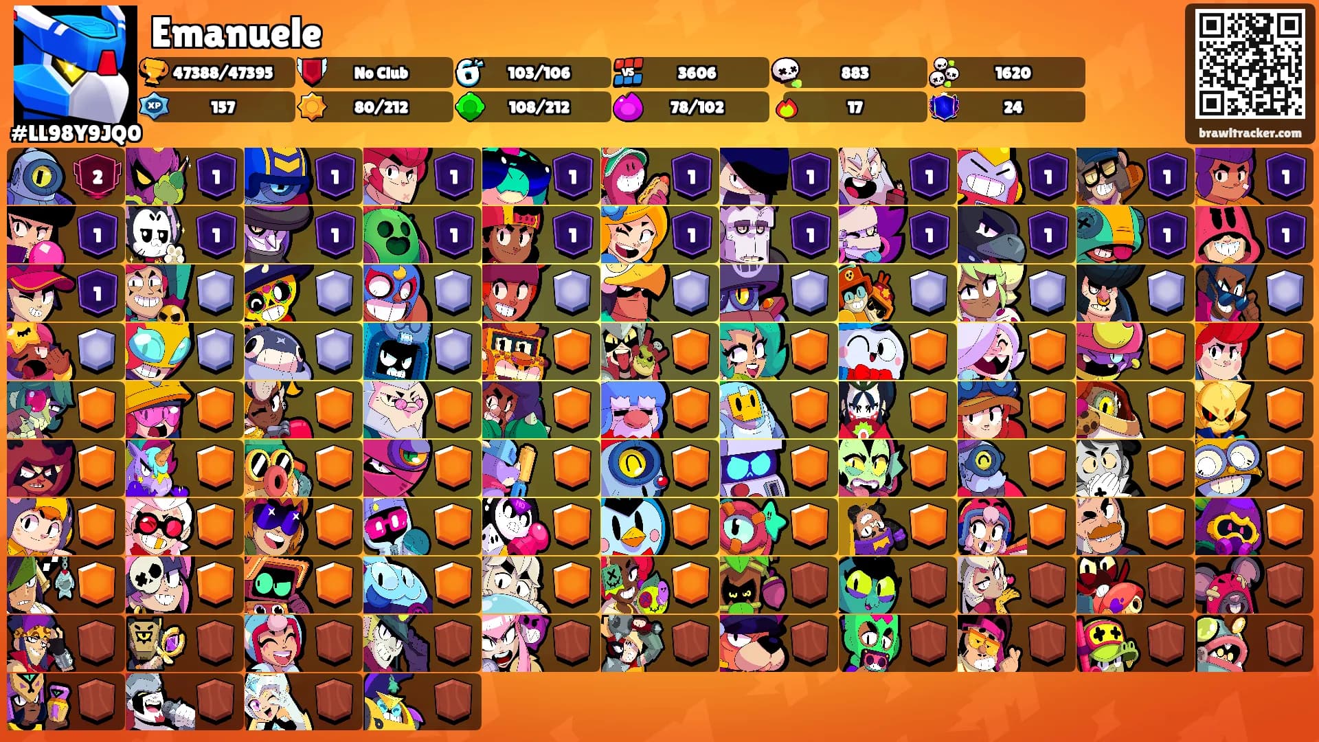 Emanuele's Ranks