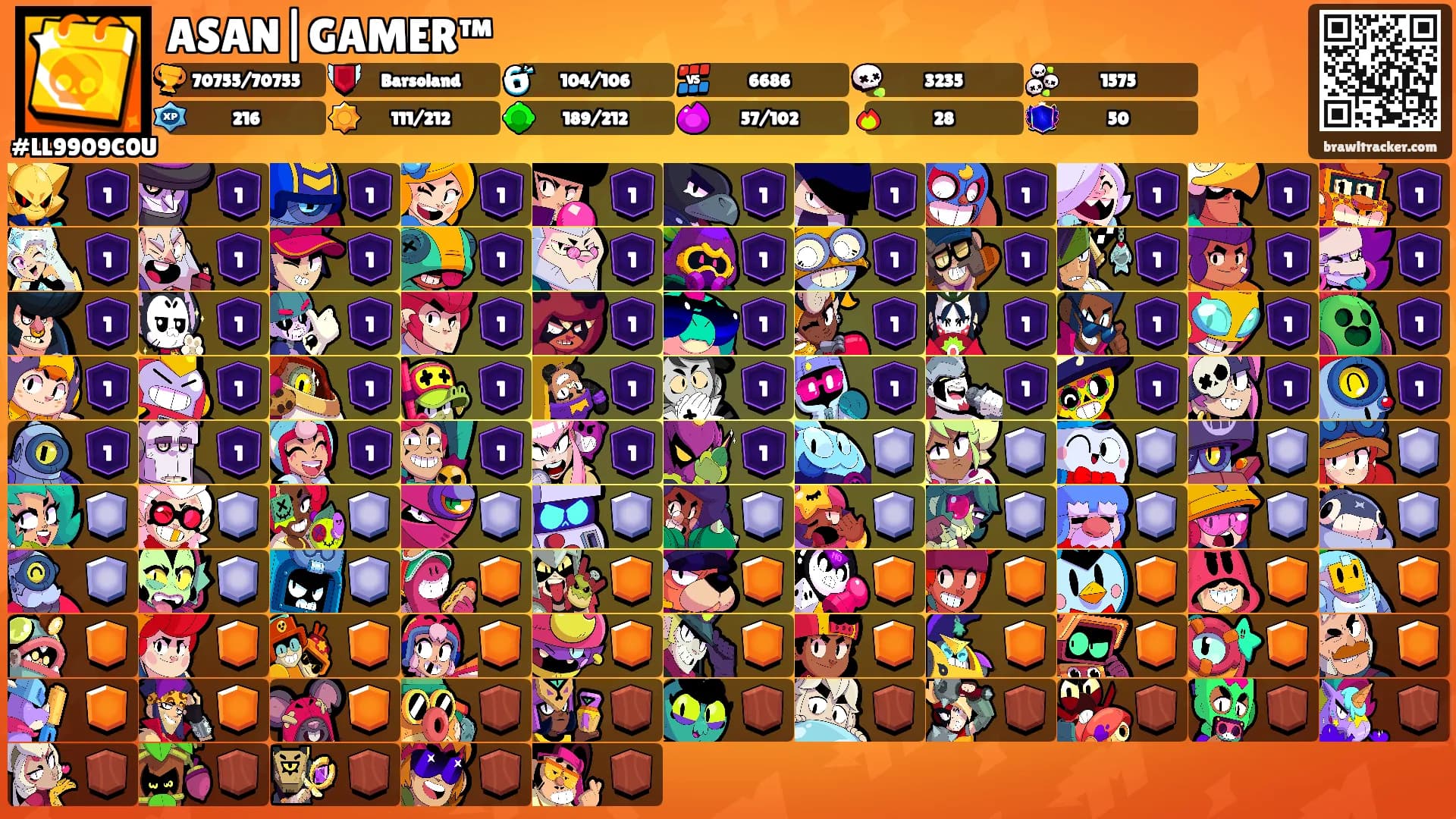 ASAN|GAMER™'s Ranks