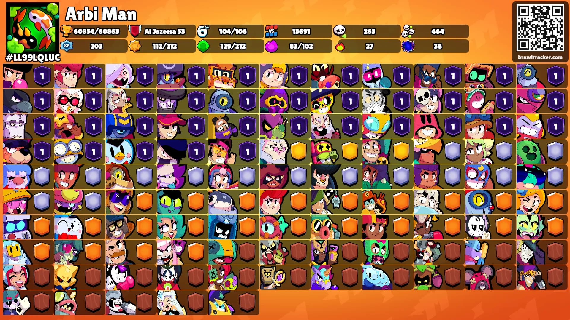 Arbi Man's Ranks