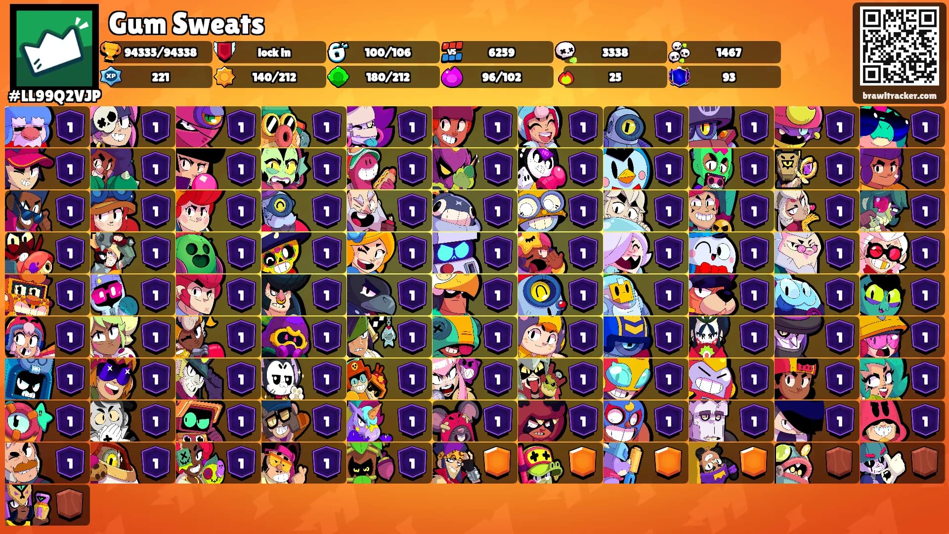 Gum Sweats's Ranks