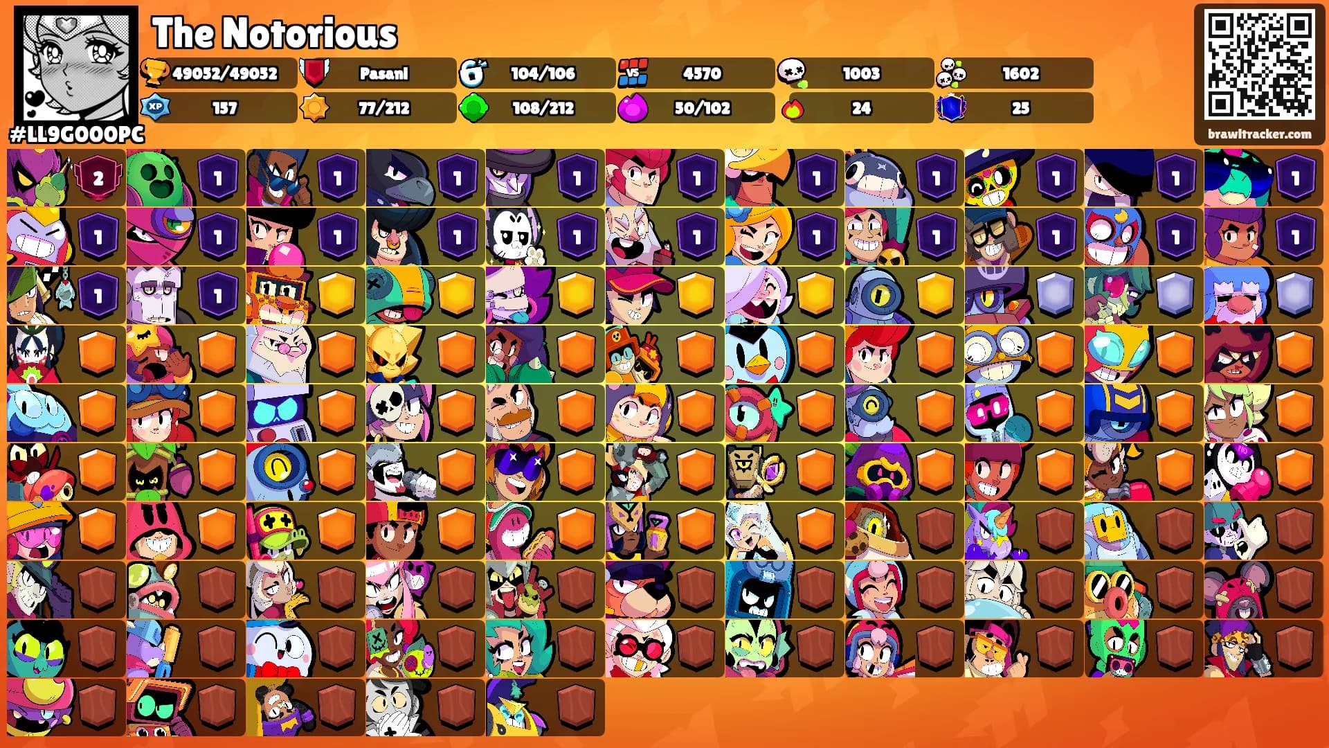 The Notorious's Ranks
