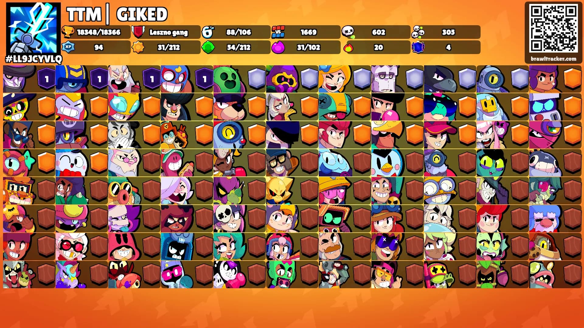 TTM| GIKED's Ranks